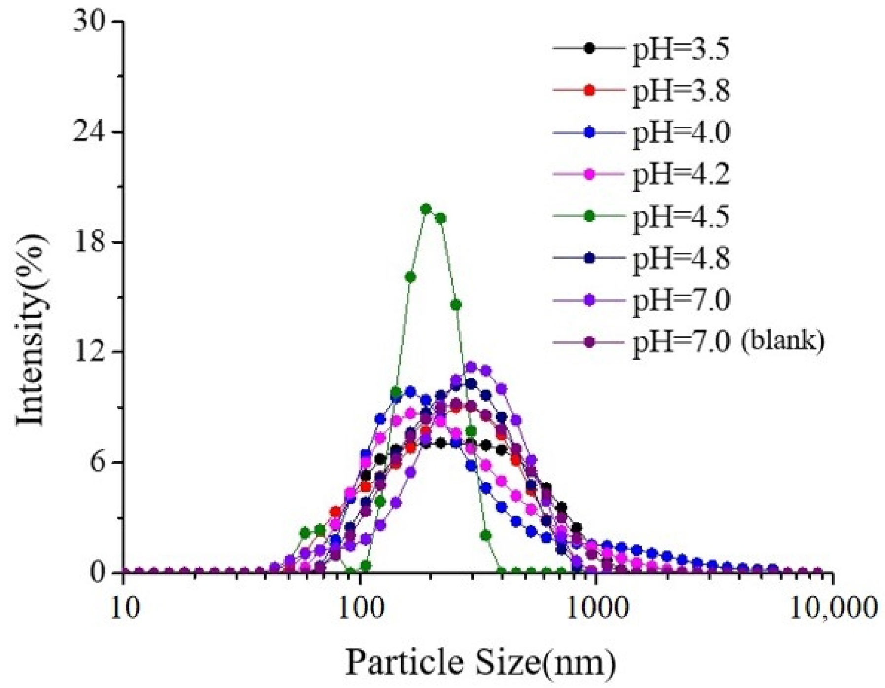 Molecules 30 04207 g005