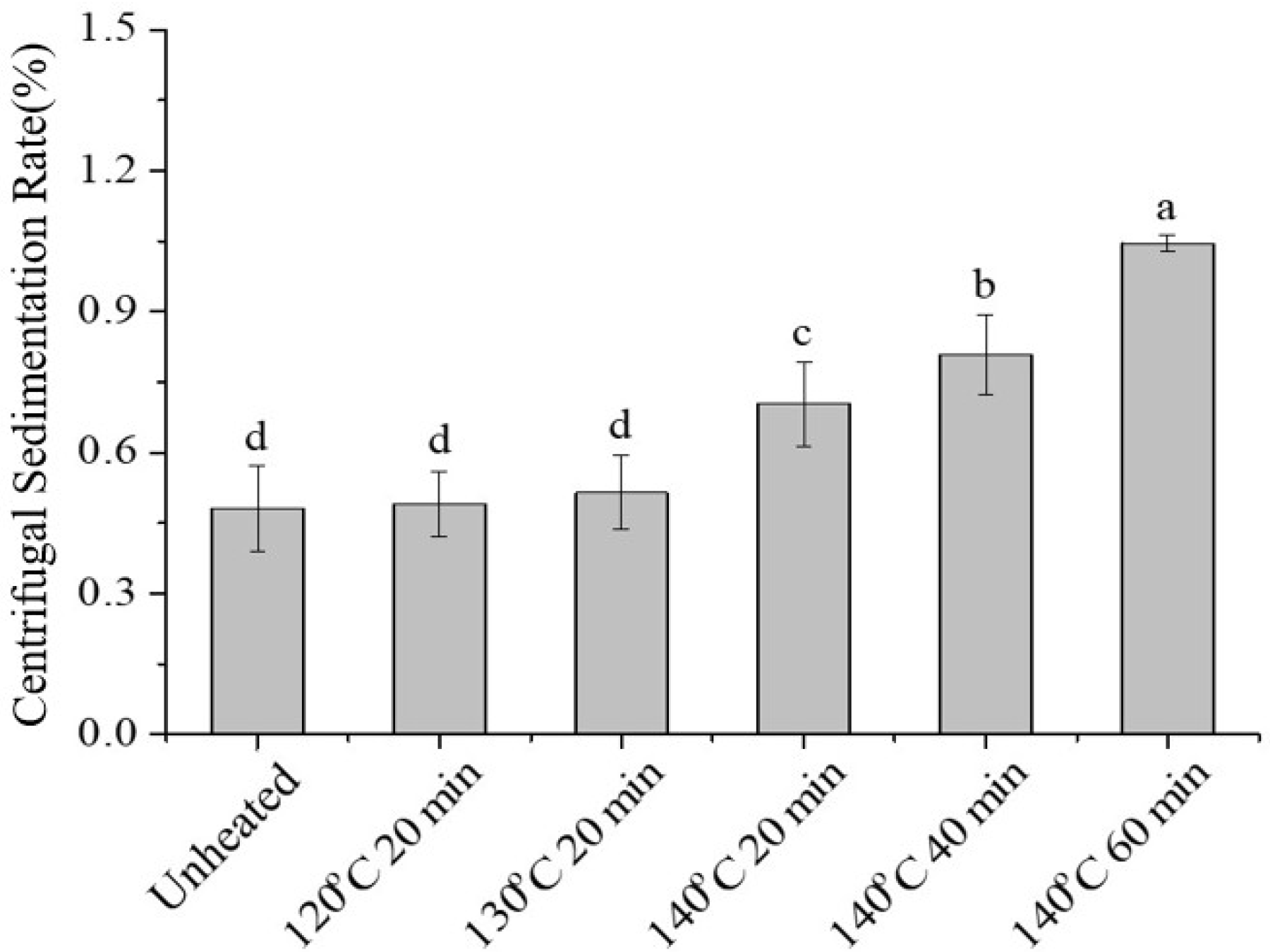 Molecules 30 04207 g008