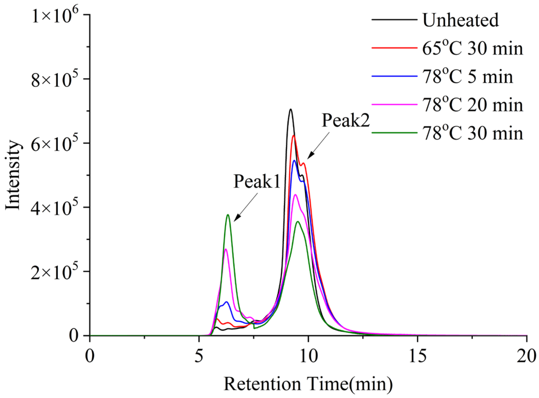 Molecules 30 04207 g011