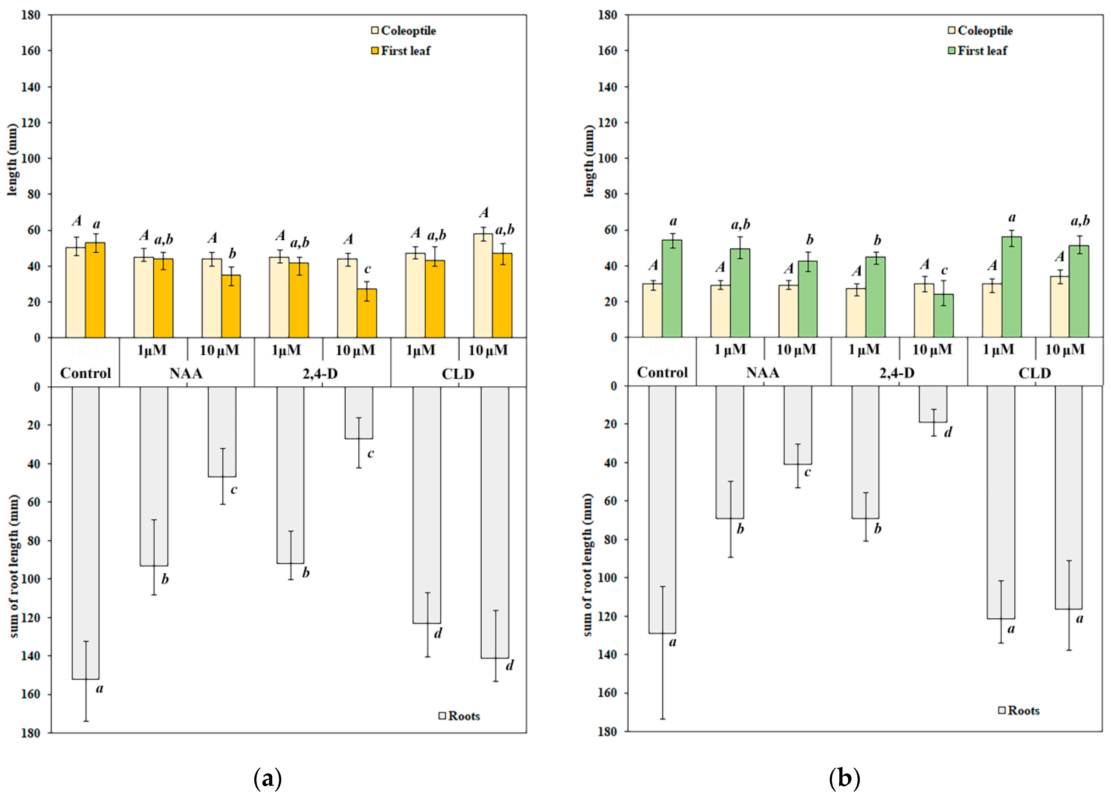 Molecules 30 04208 g003