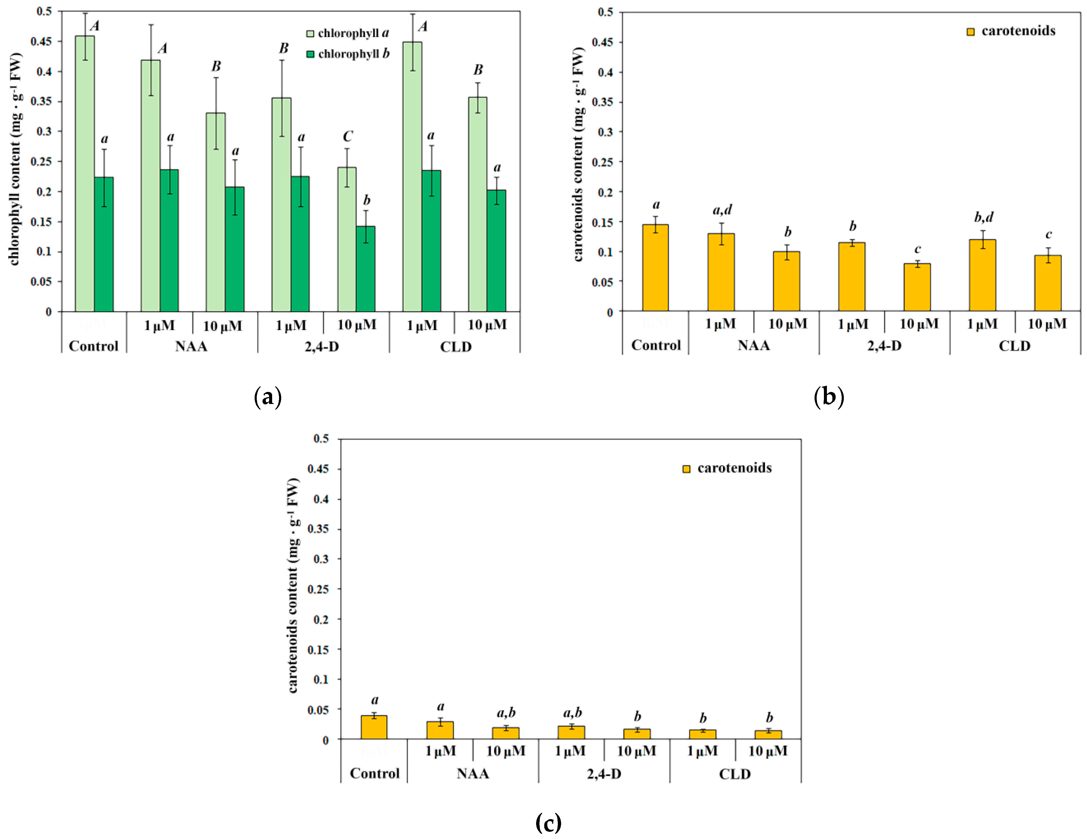 Molecules 30 04208 g005