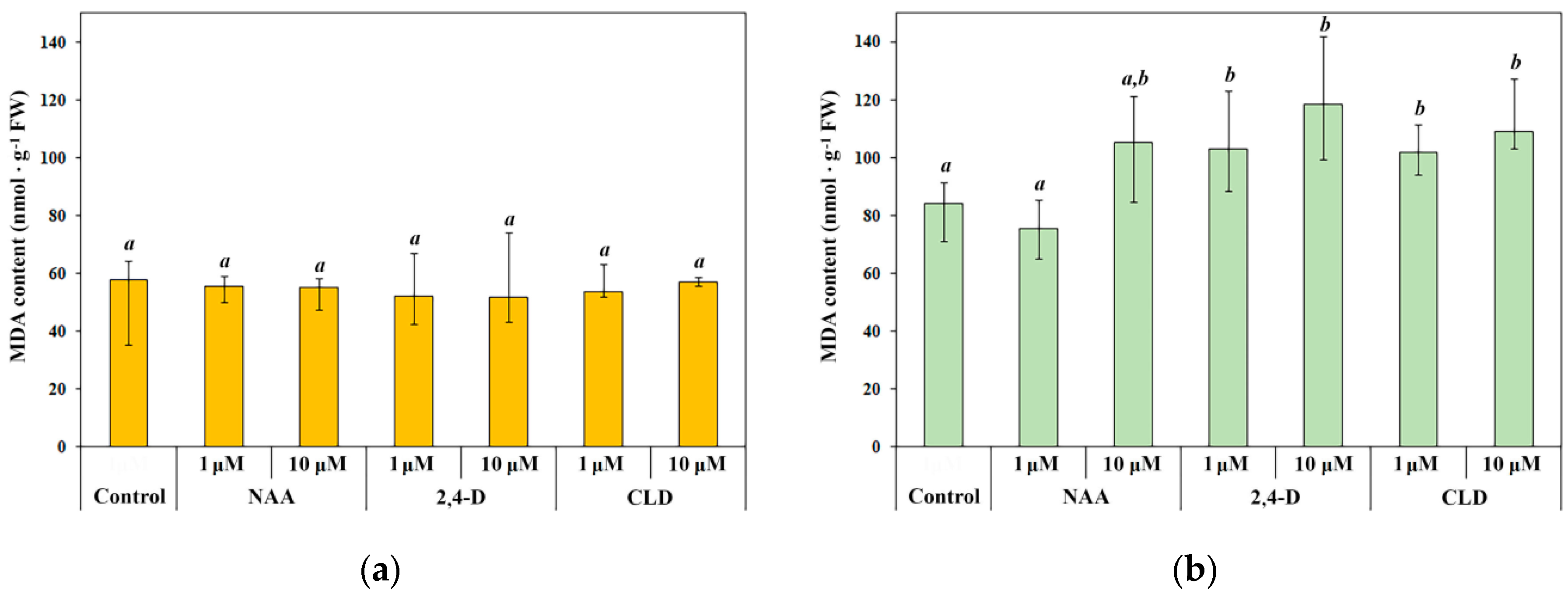 Molecules 30 04208 g006