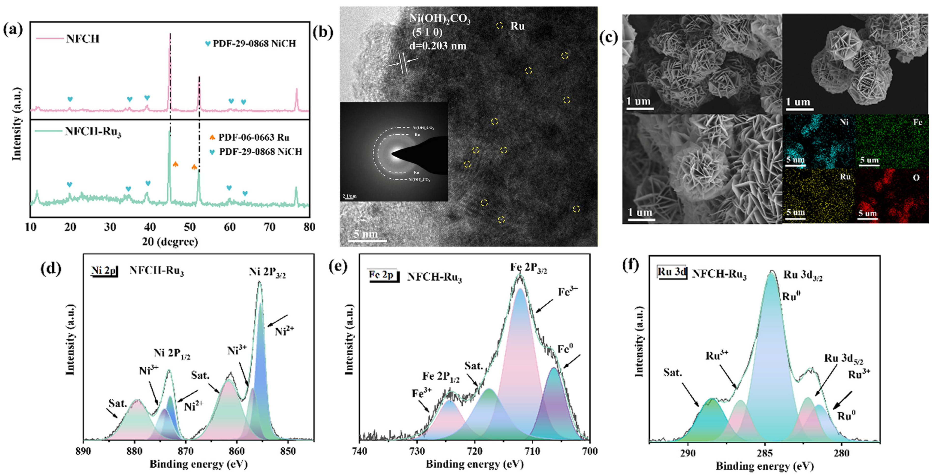 Molecules 30 04209 g004