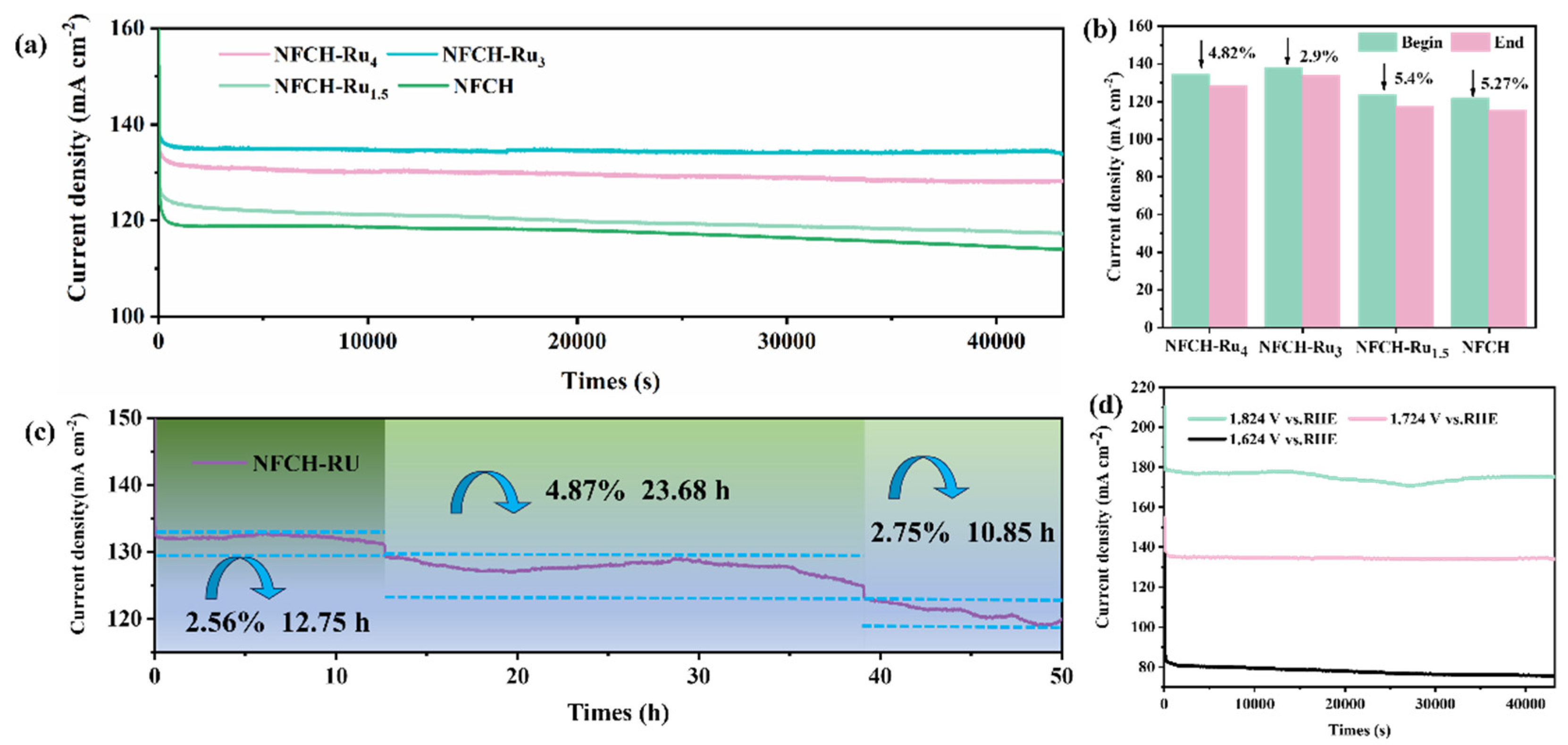 Molecules 30 04209 g005