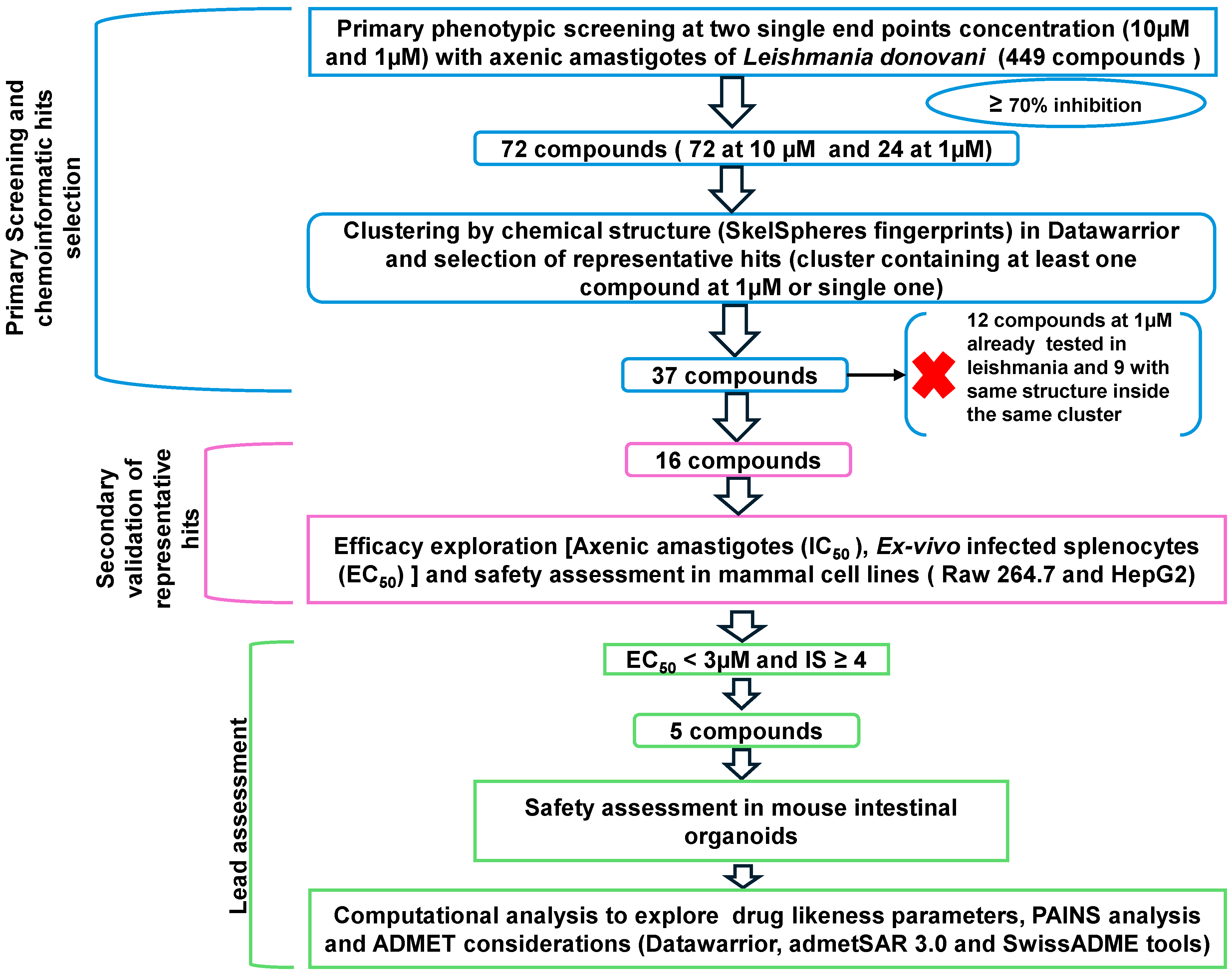 Molecules 30 04210 g001
