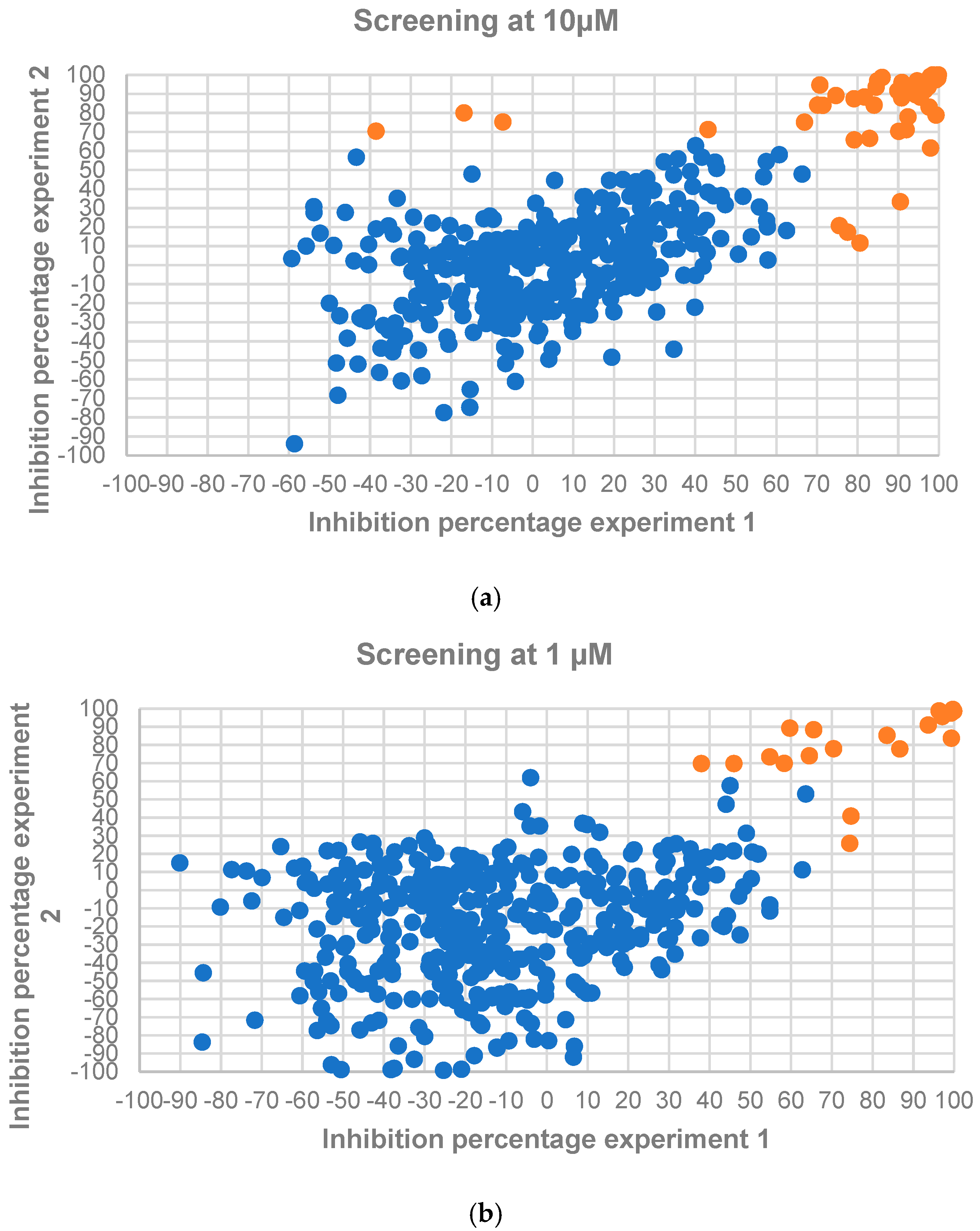 Molecules 30 04210 g002