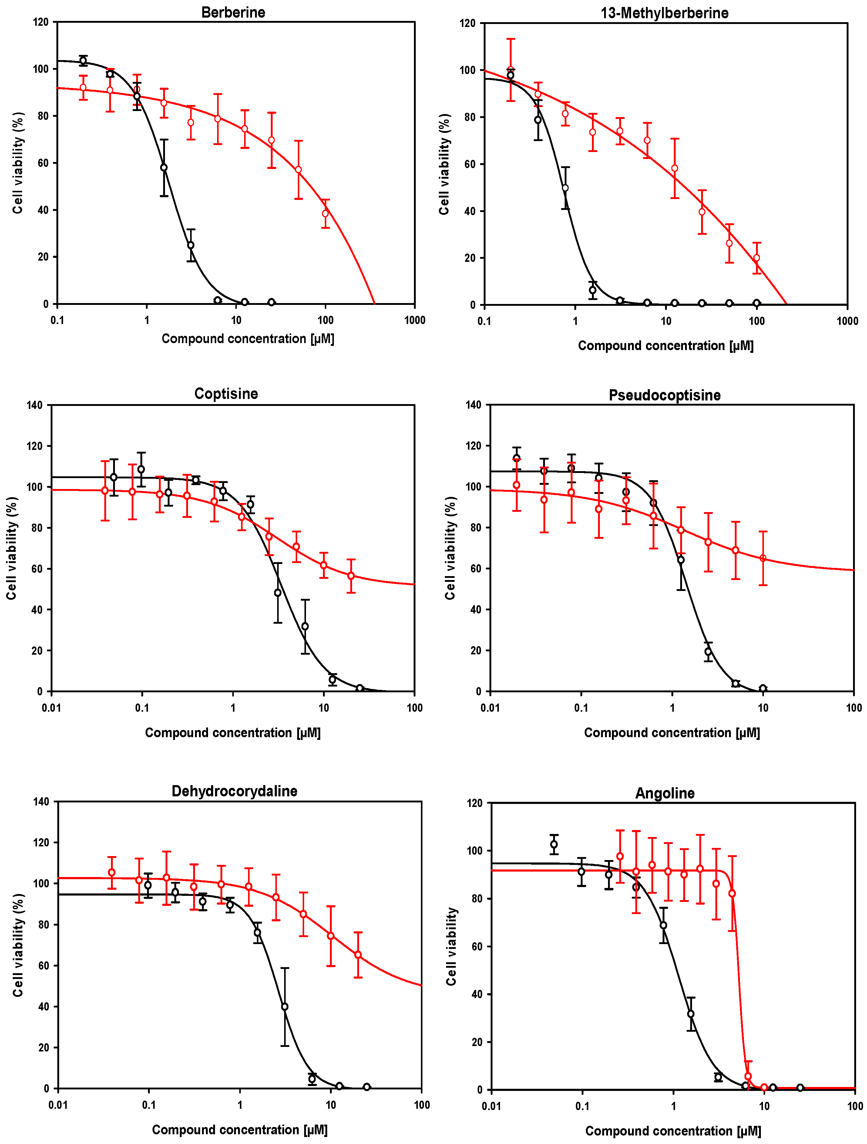Molecules 30 04210 g004