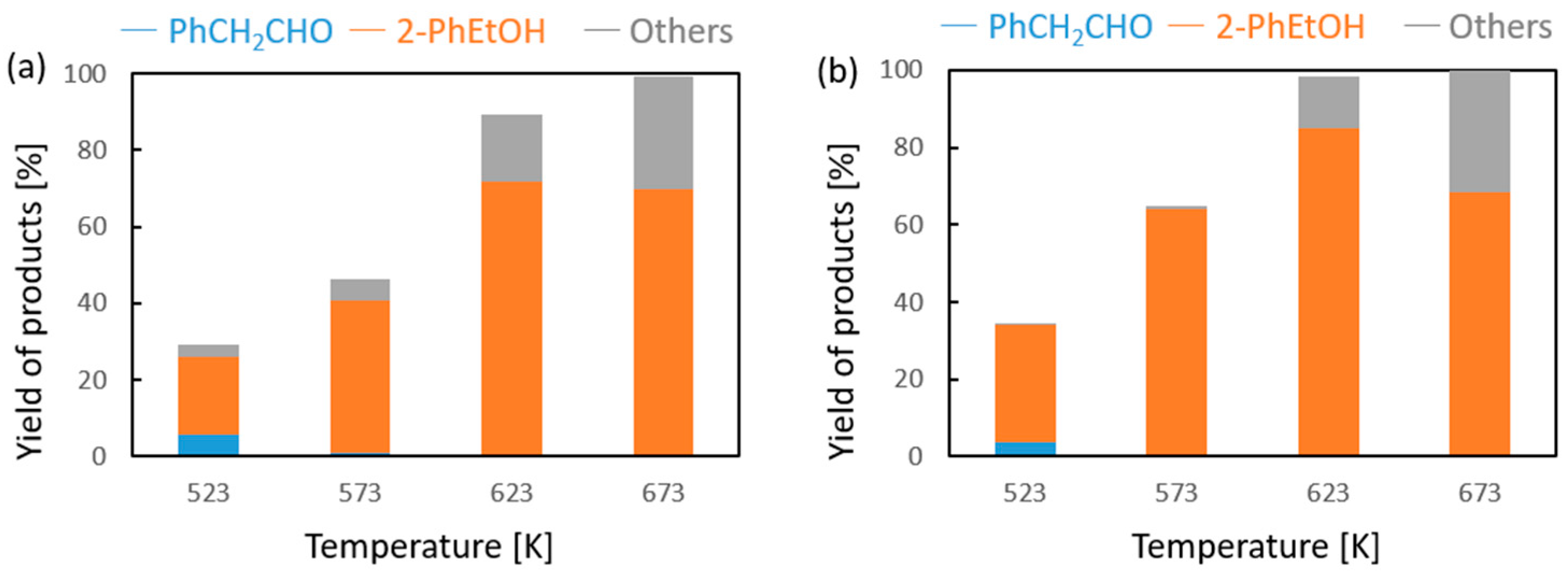 Molecules 30 04212 g003