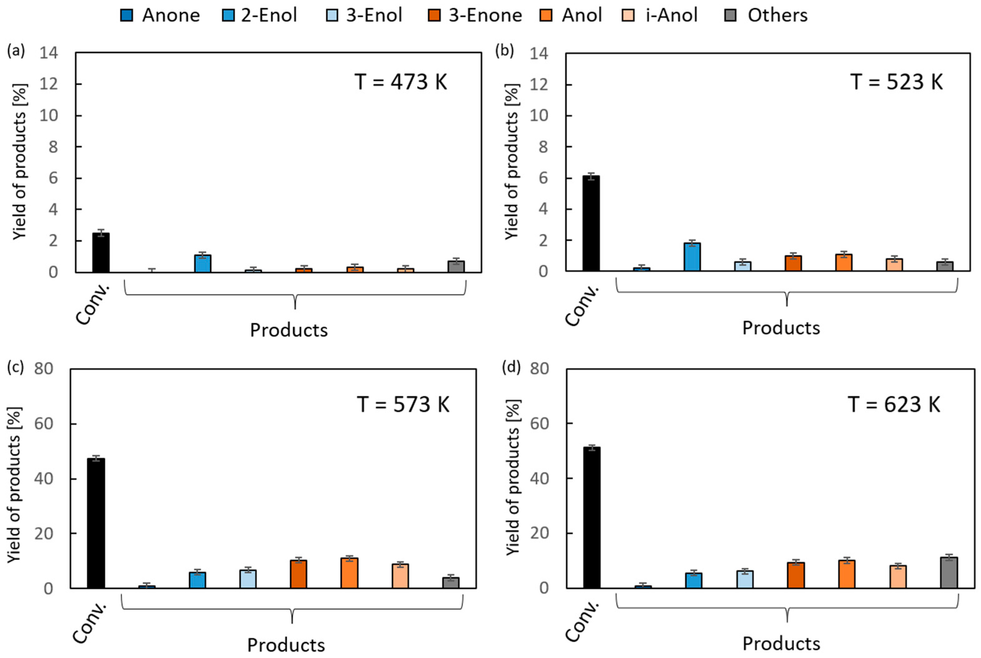 Molecules 30 04212 g004