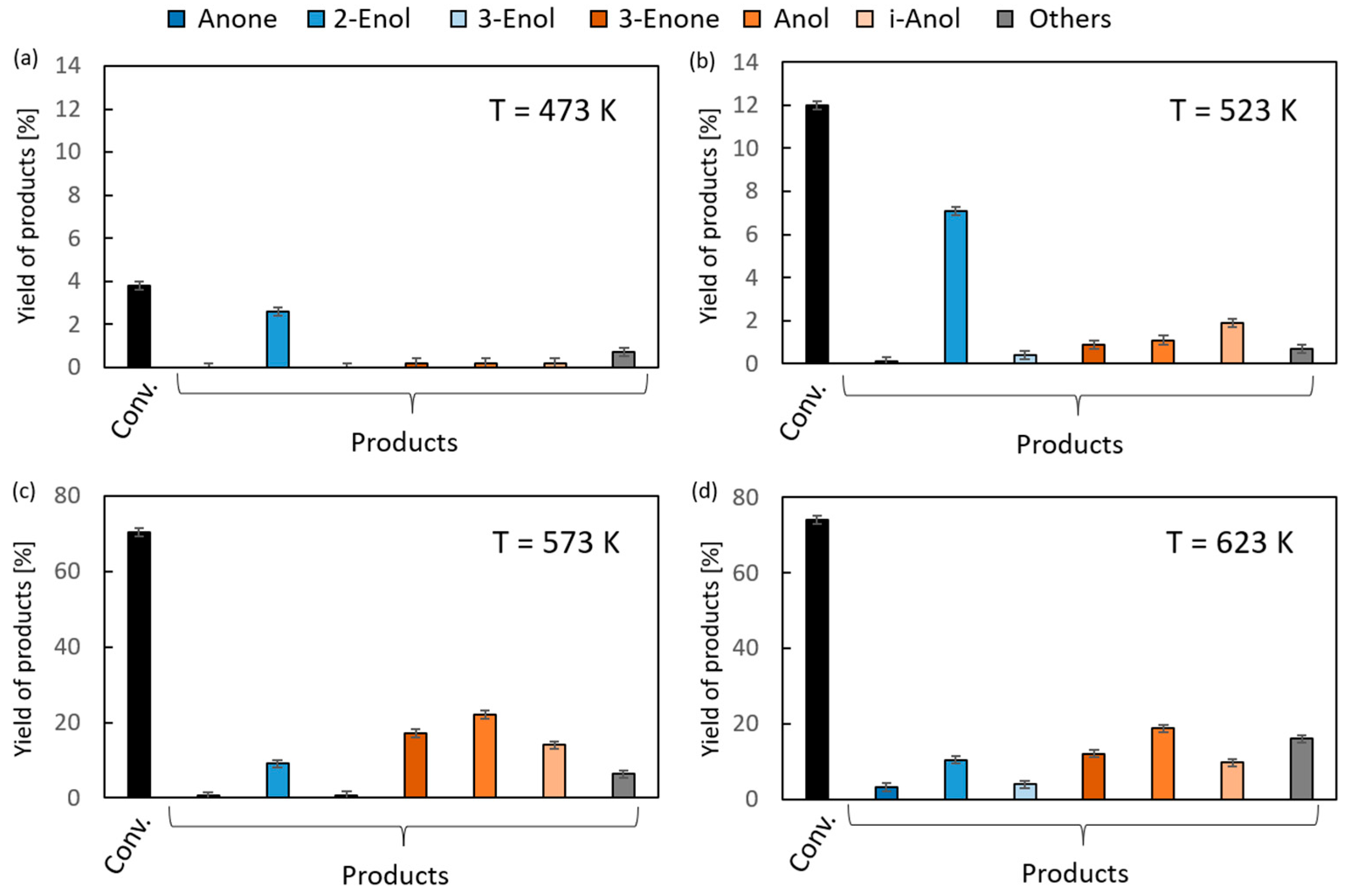 Molecules 30 04212 g005