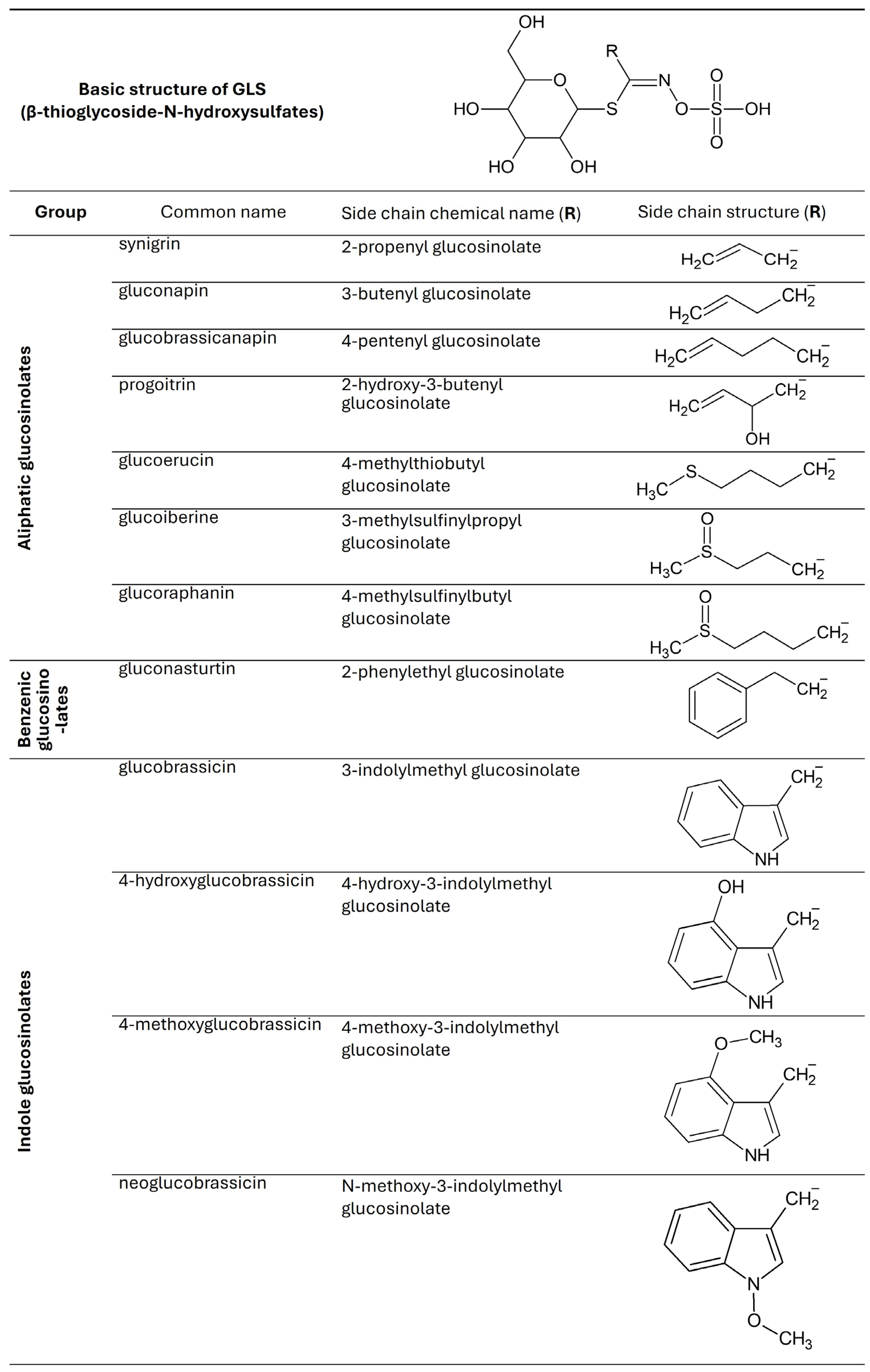 Molecules 30 04214 g002 Molecules 30 04214 g002