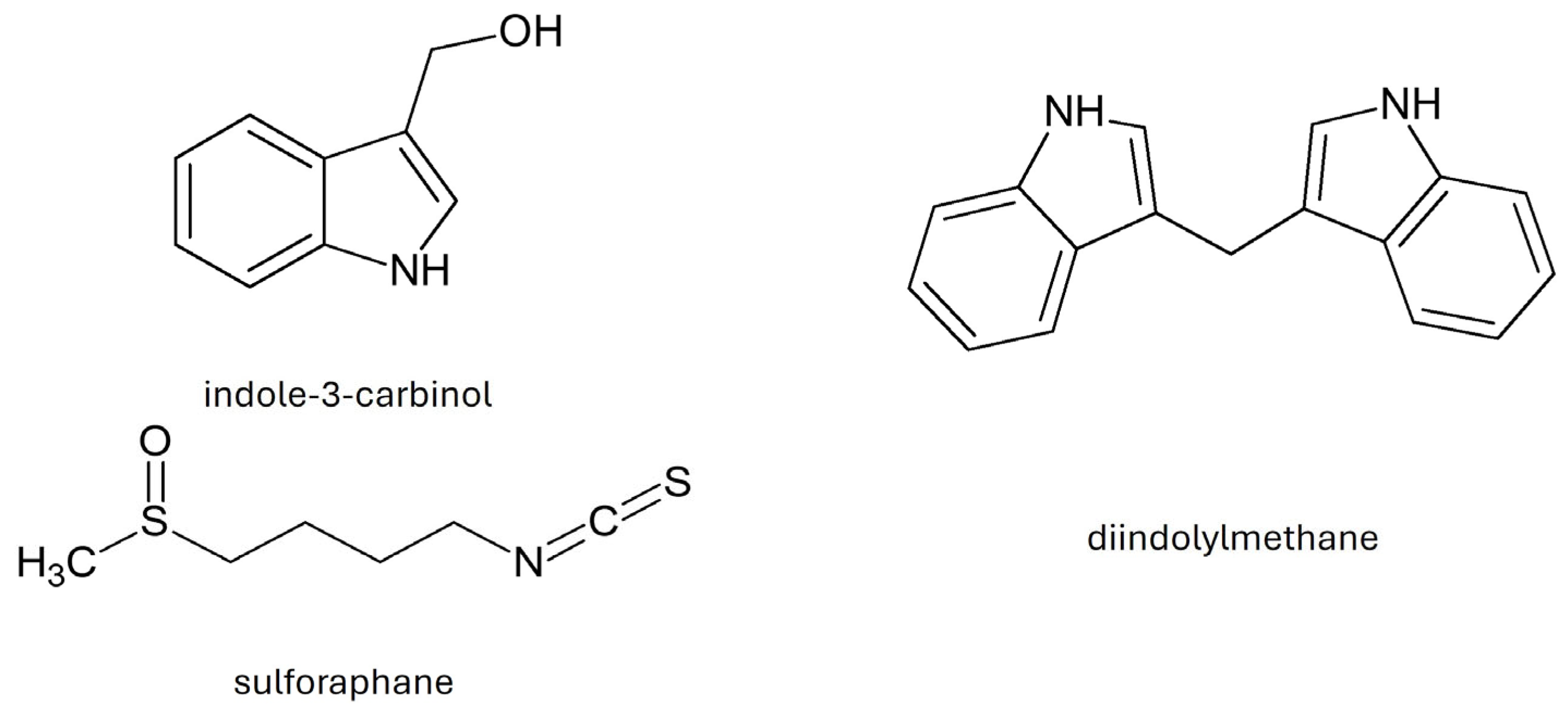 Molecules 30 04214 g003 Molecules 30 04214 g003