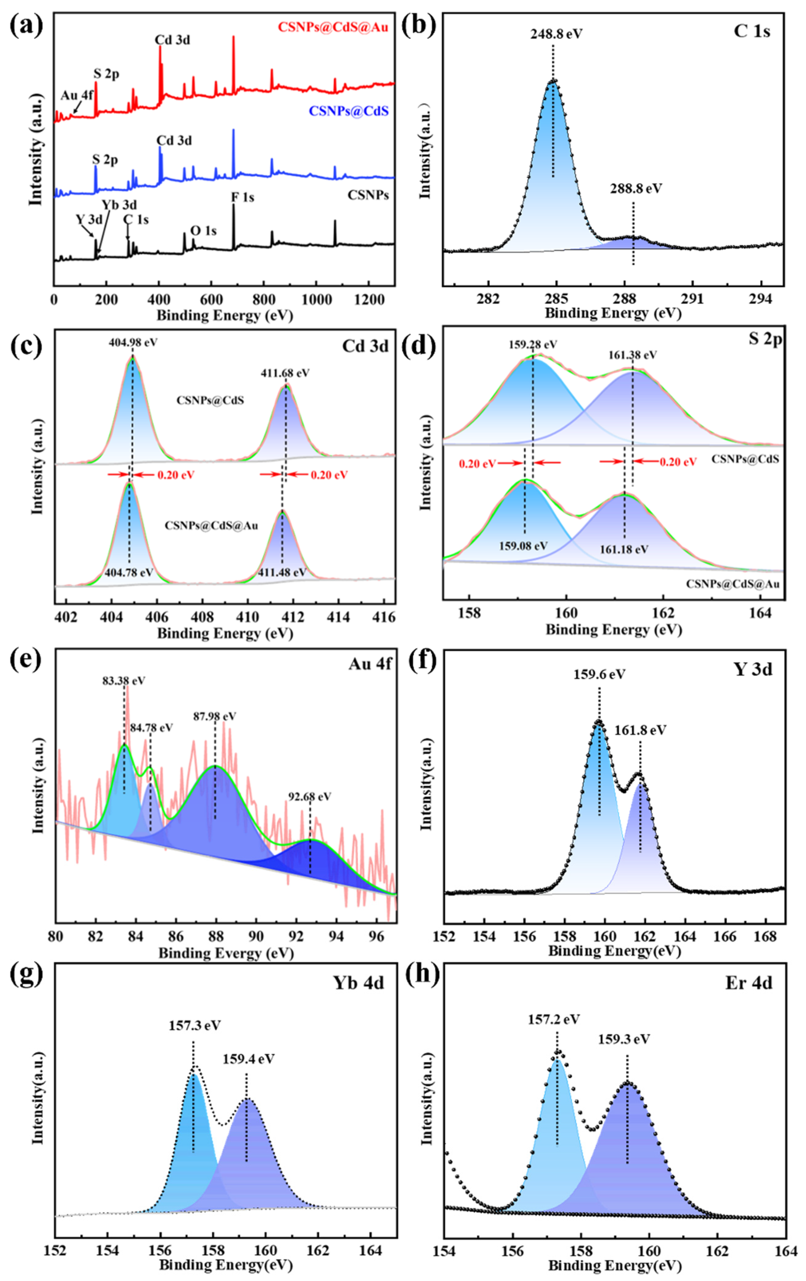 Molecules 30 04215 g005