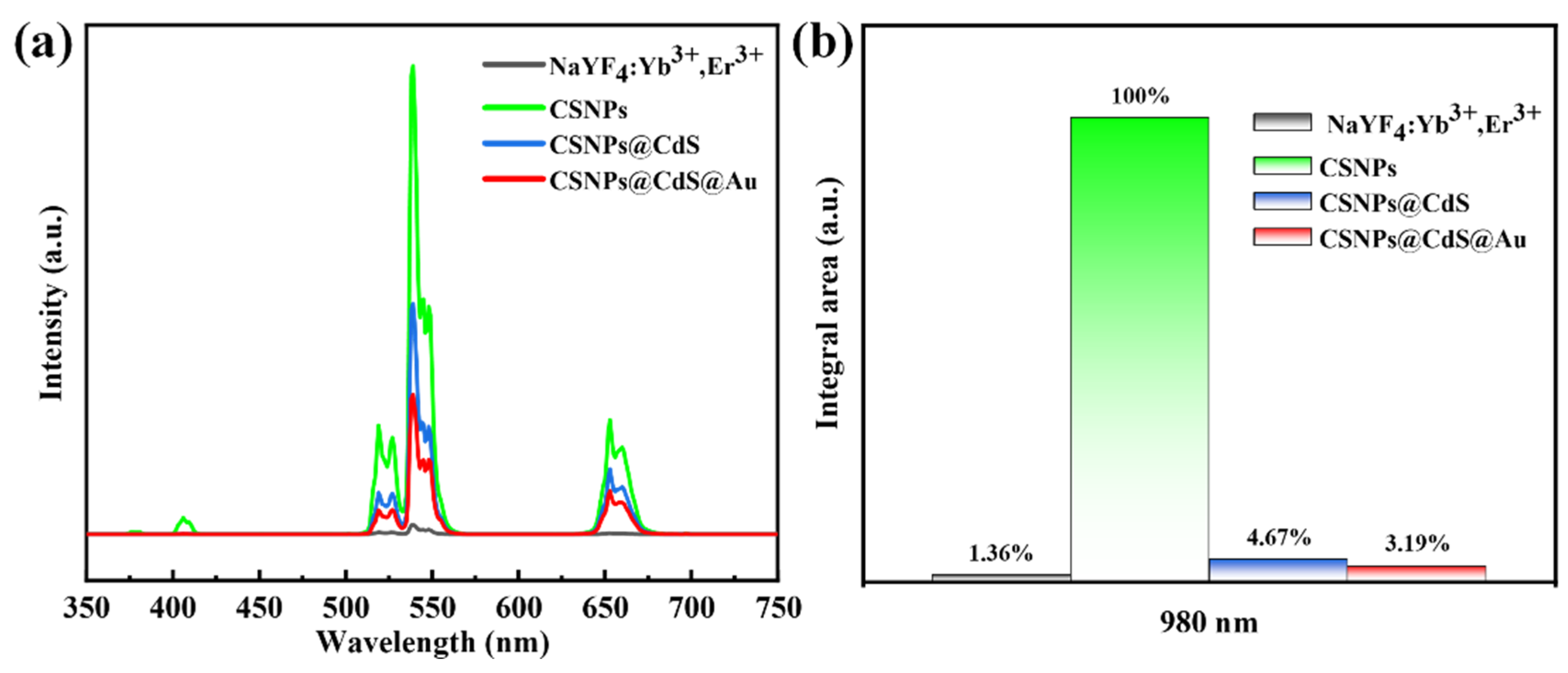 Molecules 30 04215 g006