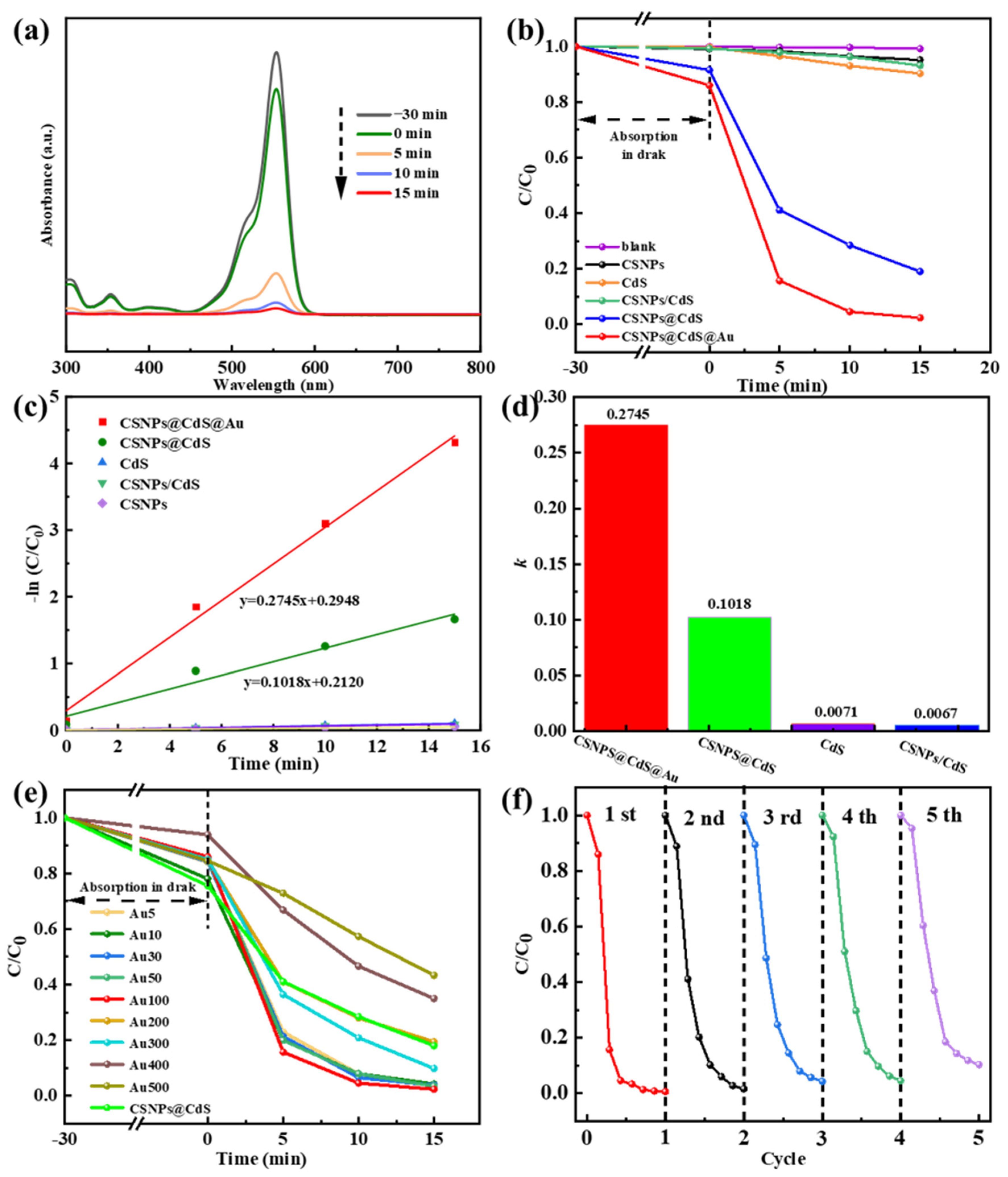 Molecules 30 04215 g007