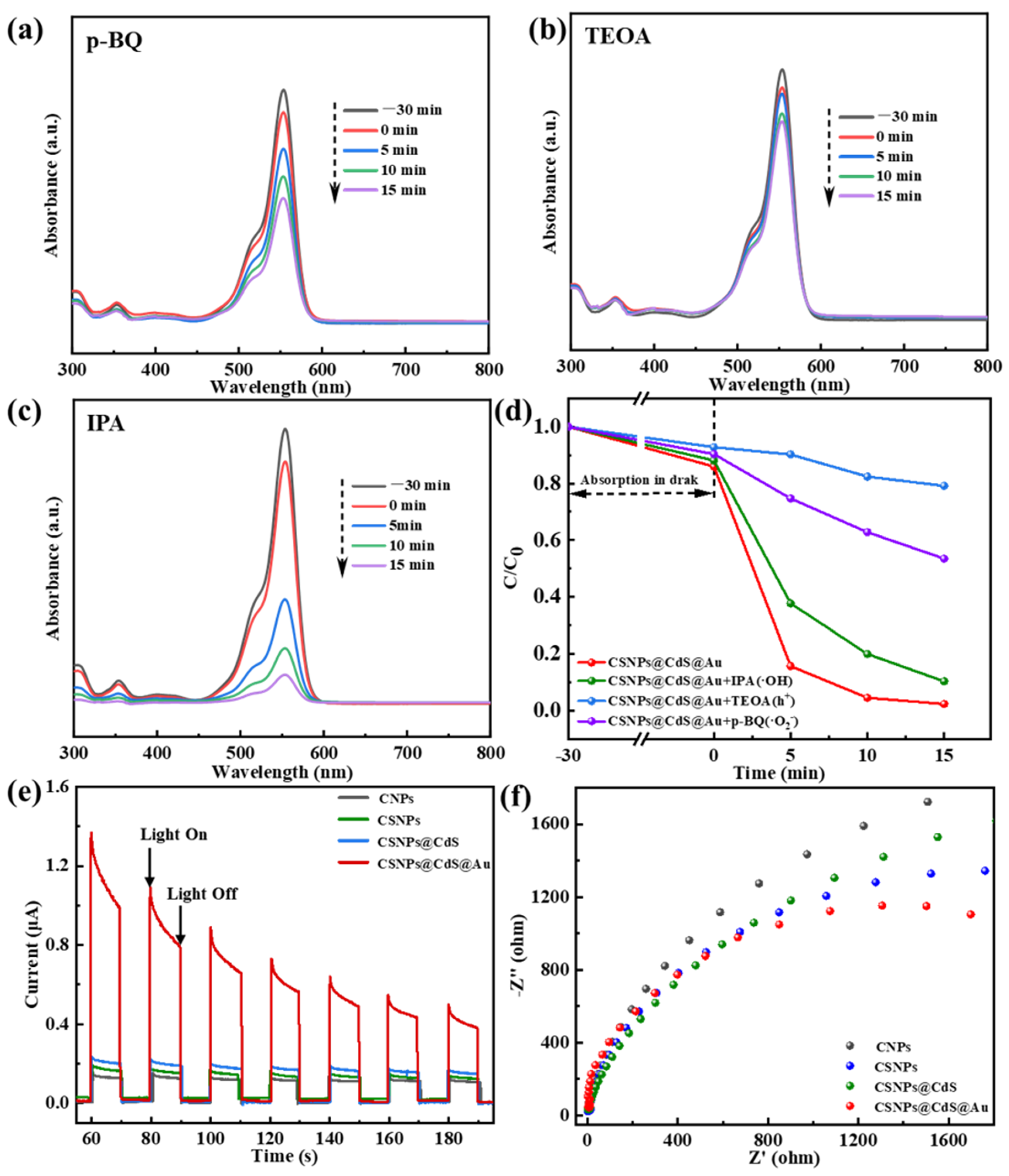 Molecules 30 04215 g008