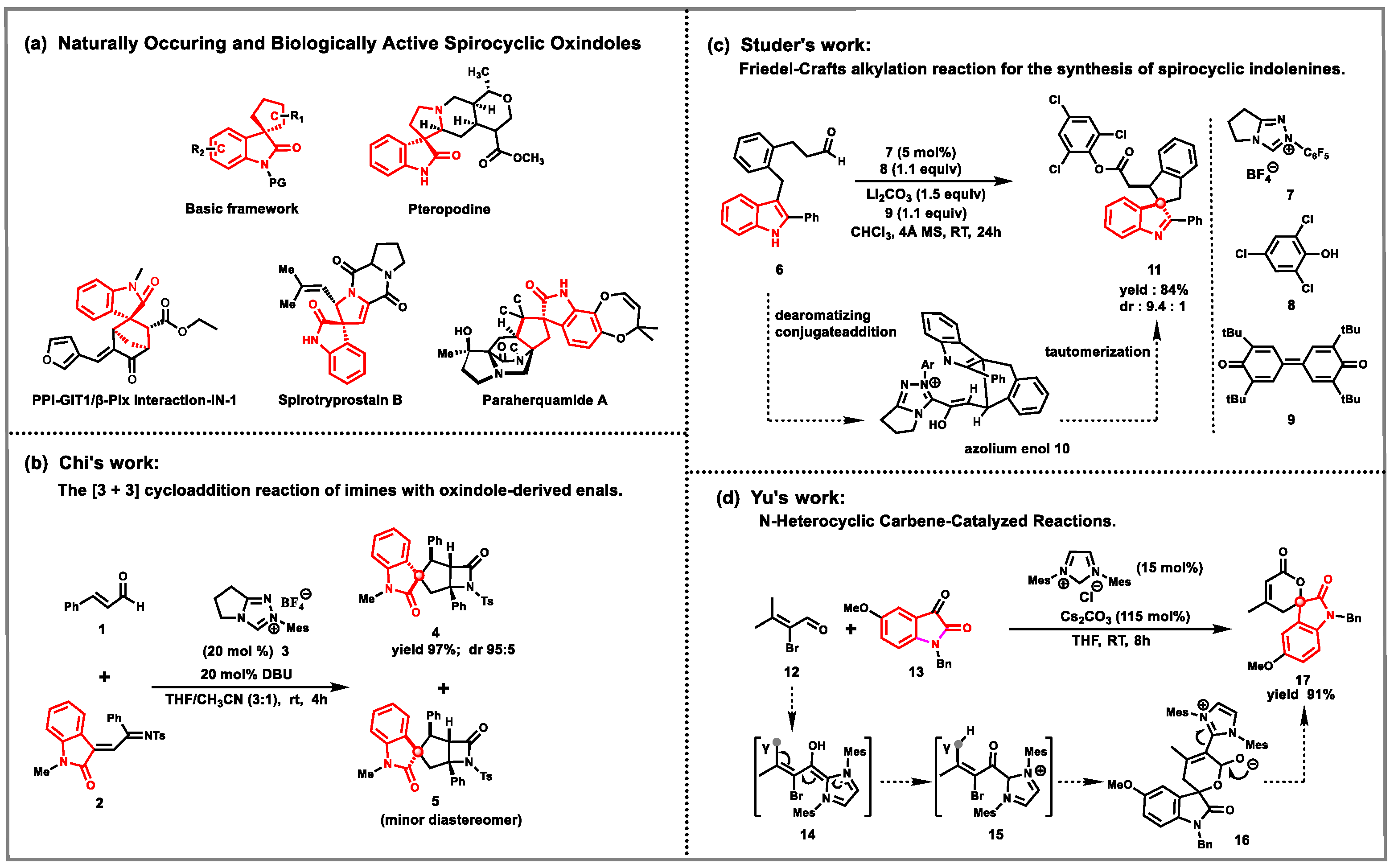 Molecules 30 04218 g001