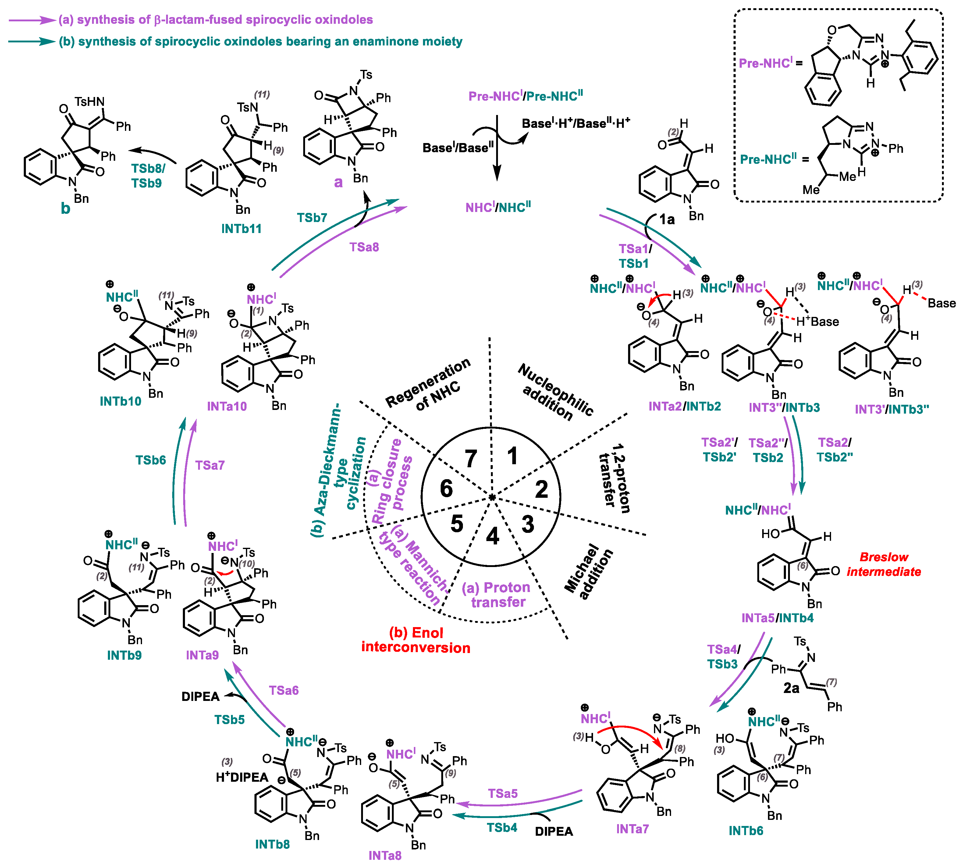 Molecules 30 04218 g003