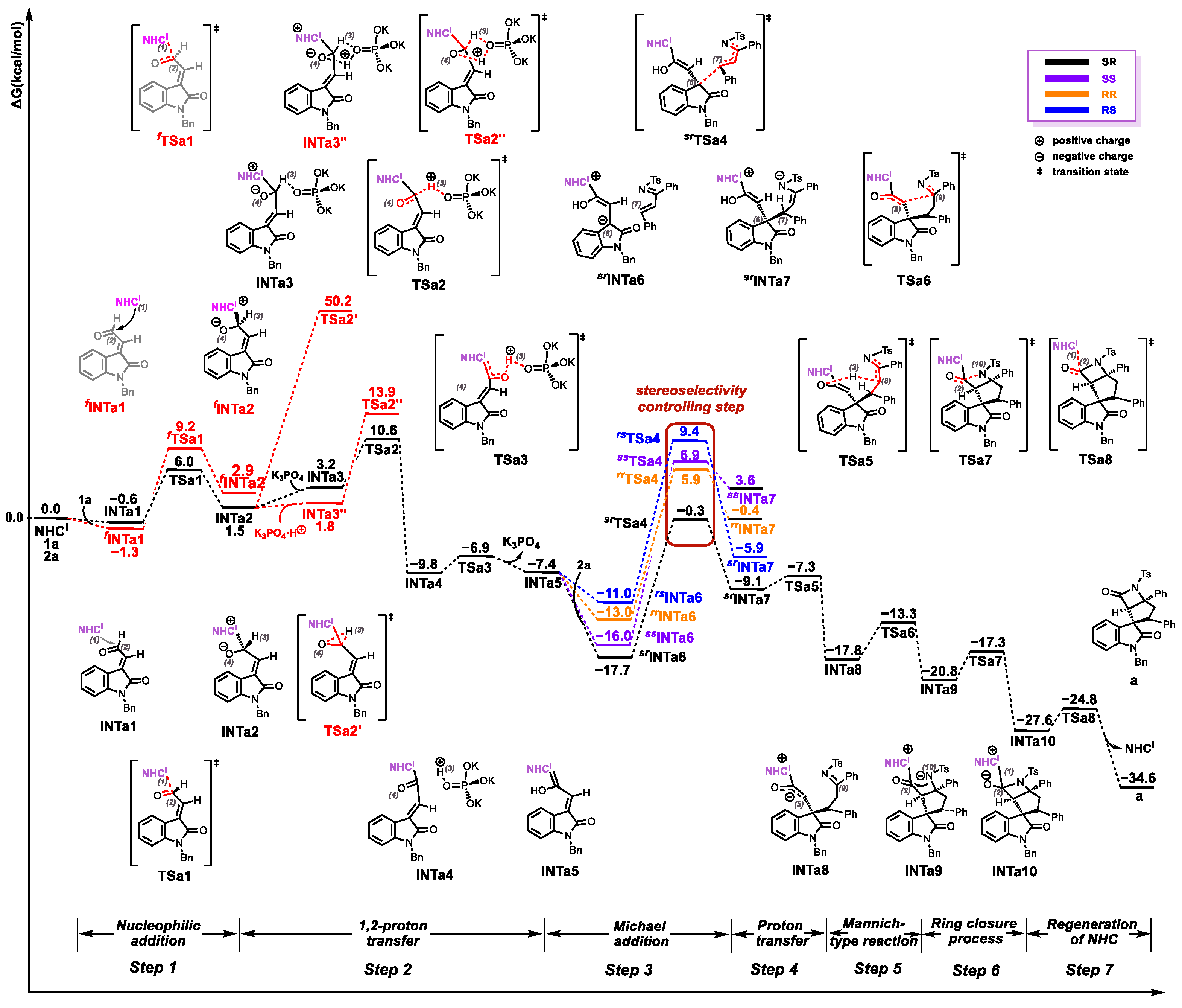 Molecules 30 04218 g004
