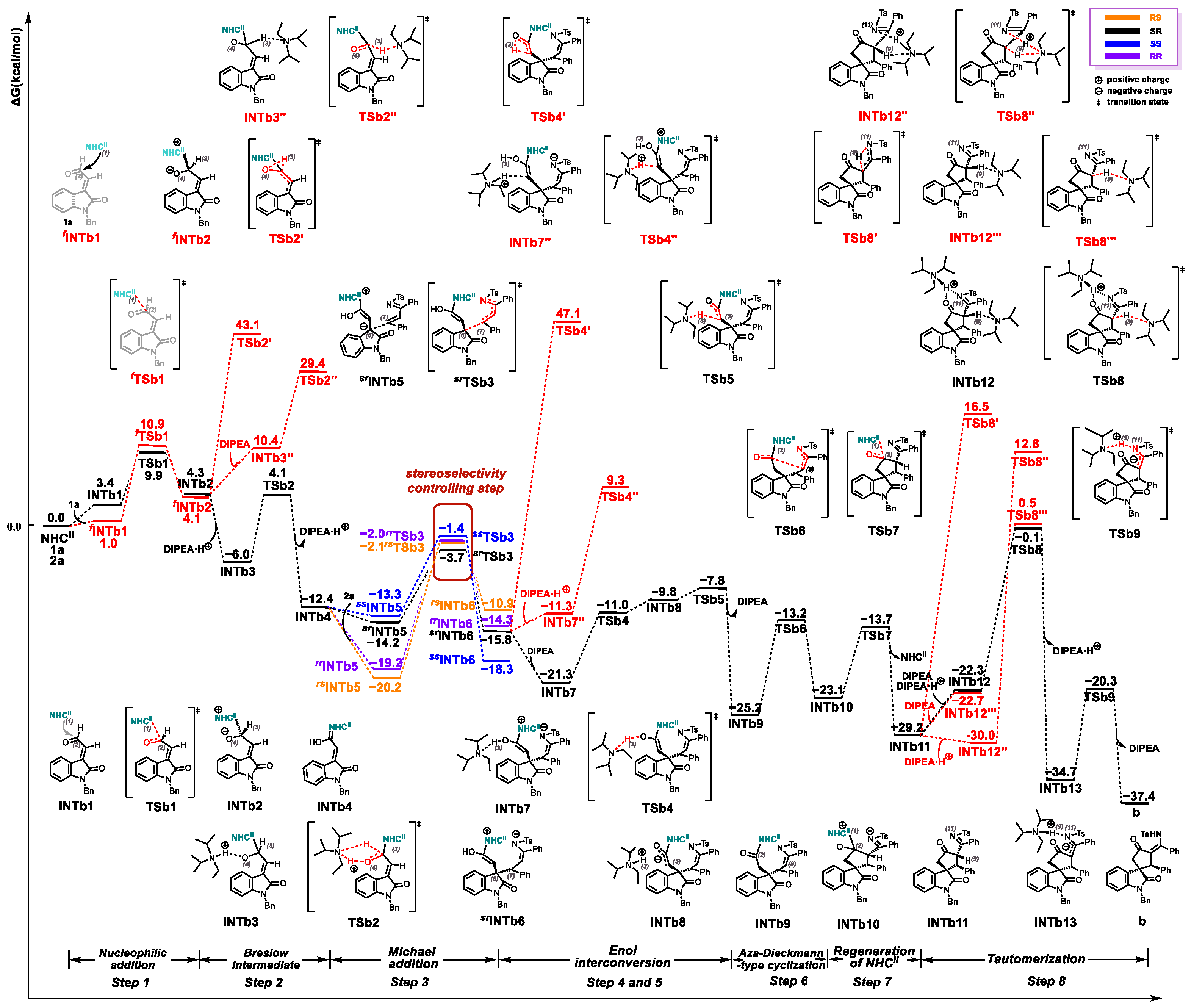 Molecules 30 04218 g006