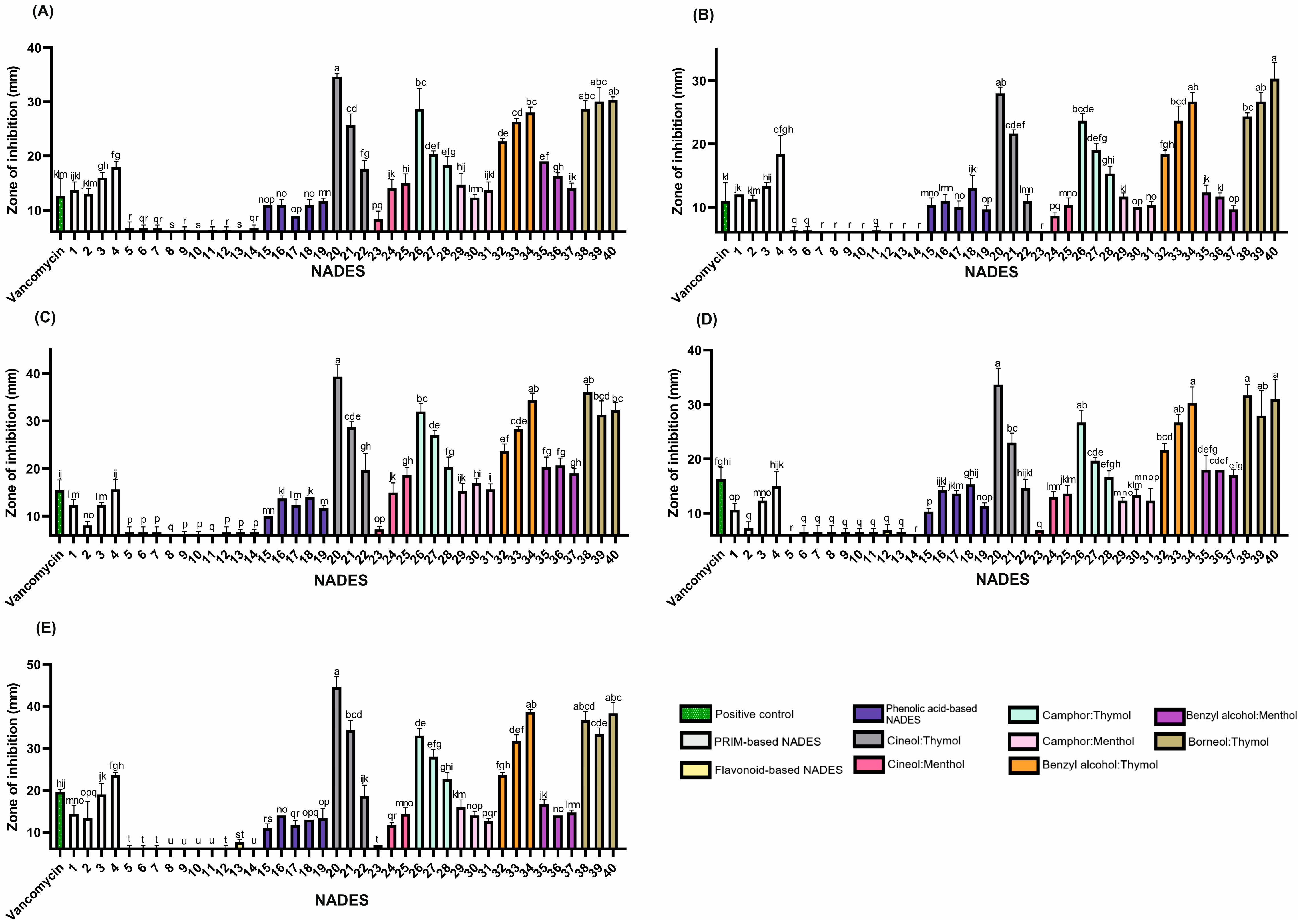 Molecules 30 04219 g002