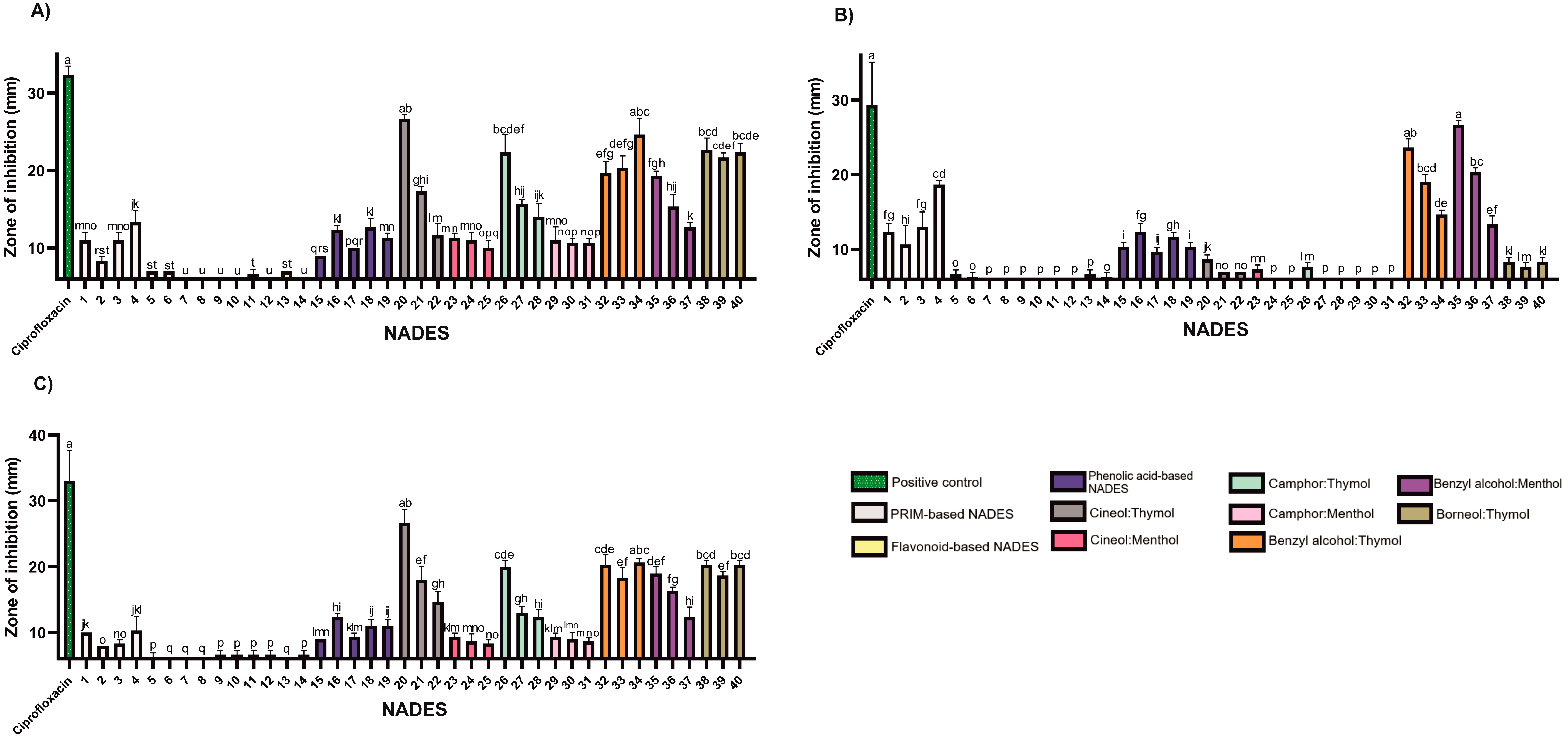 Molecules 30 04219 g003