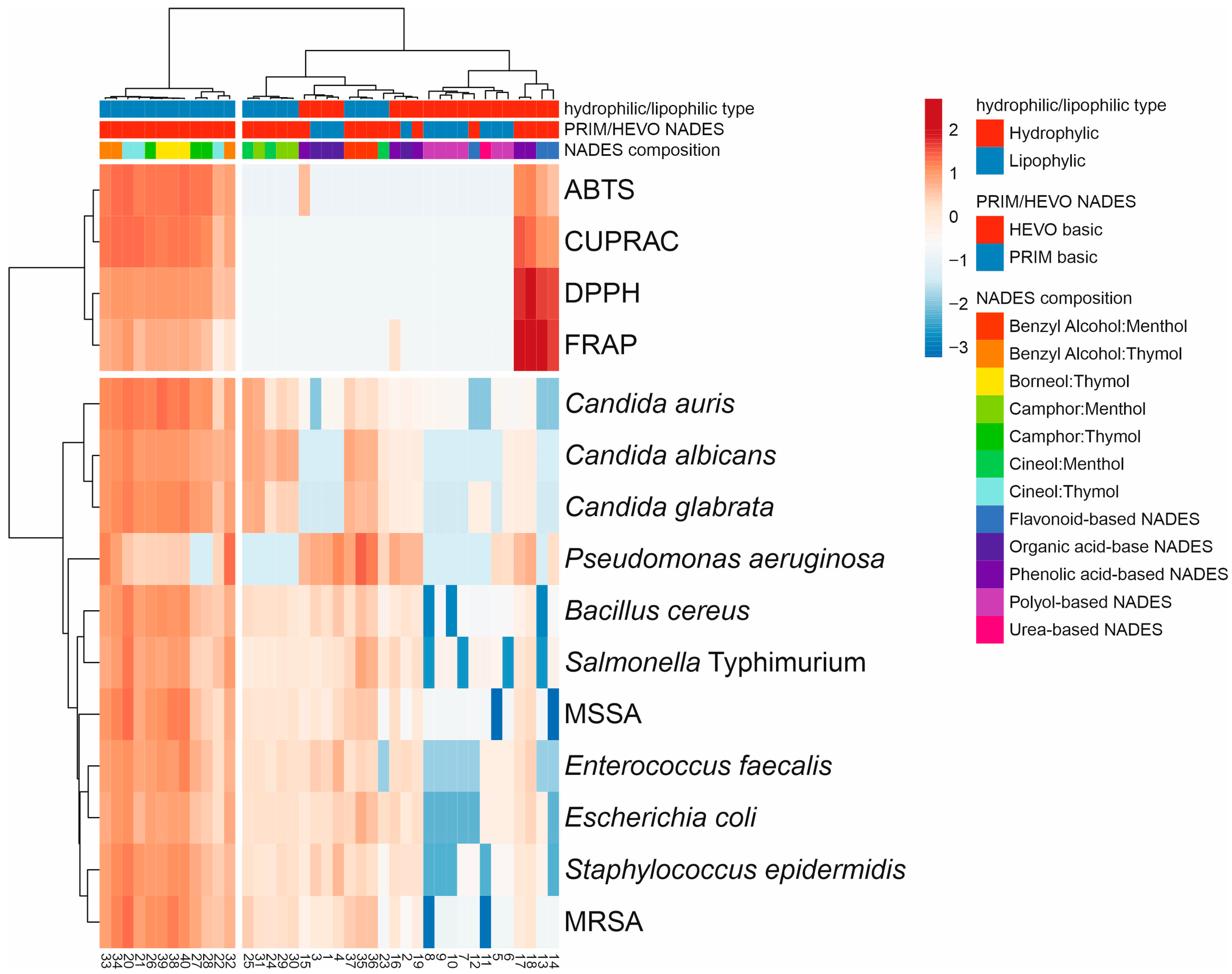 Molecules 30 04219 g006