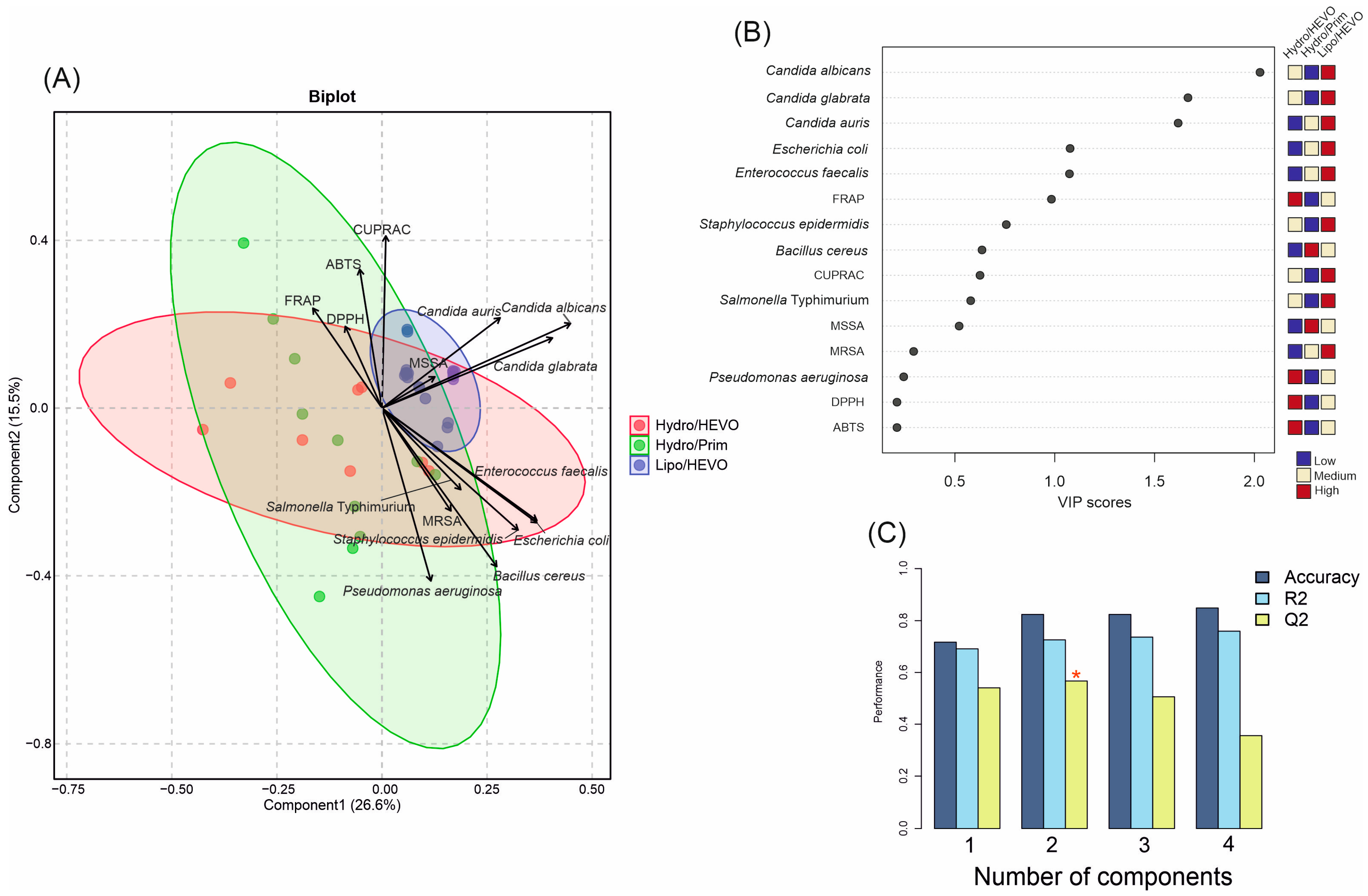 Molecules 30 04219 g007