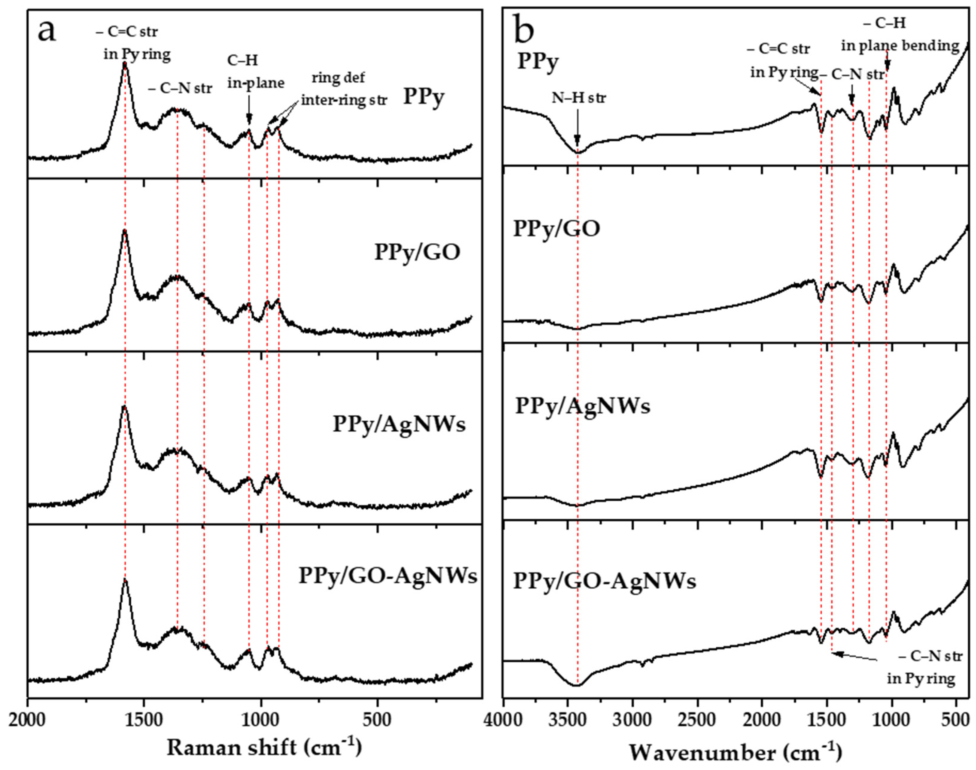 Molecules 30 04221 g003 Molecules 30 04221 g003