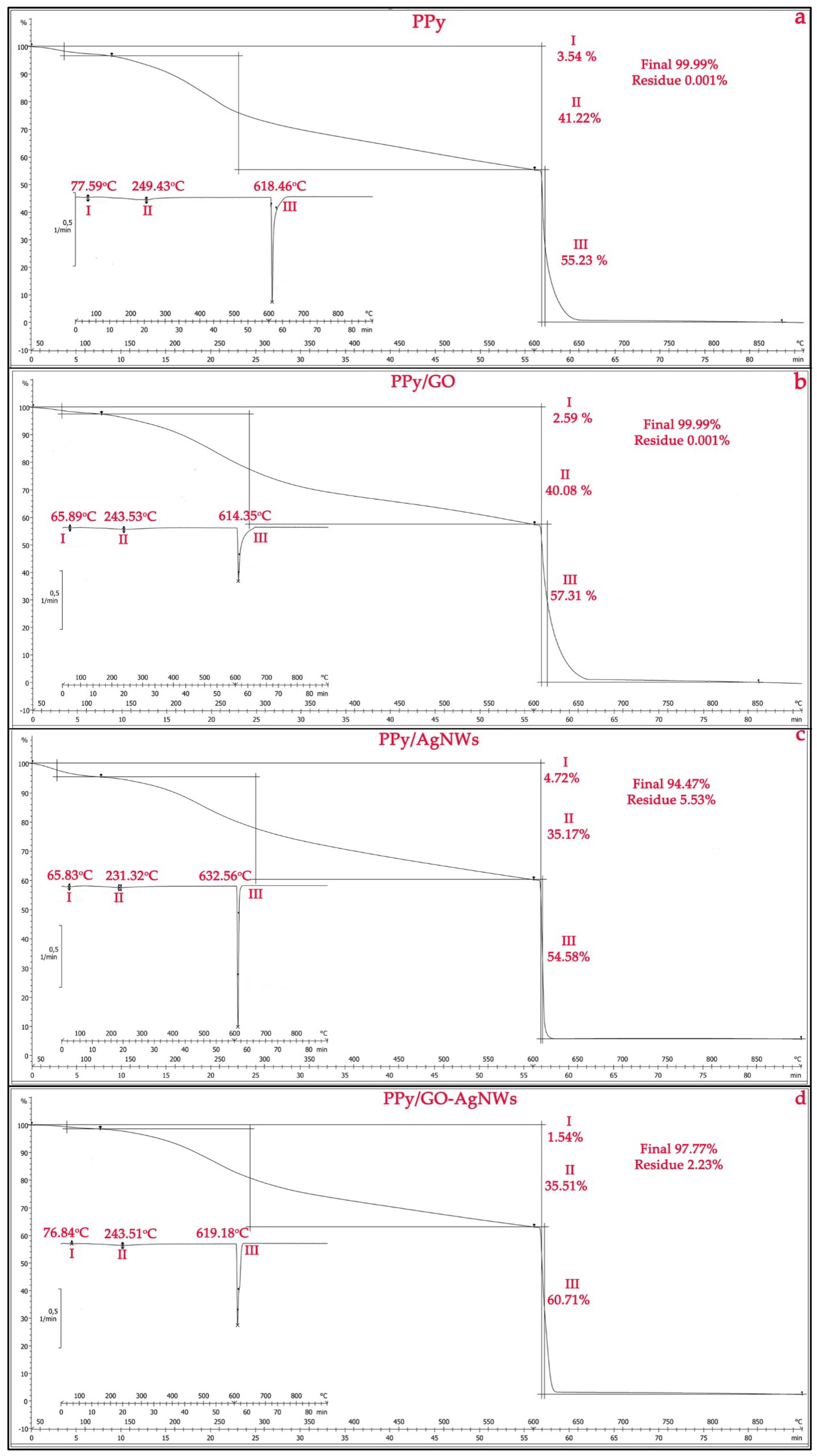 Molecules 30 04221 g004 Molecules 30 04221 g004