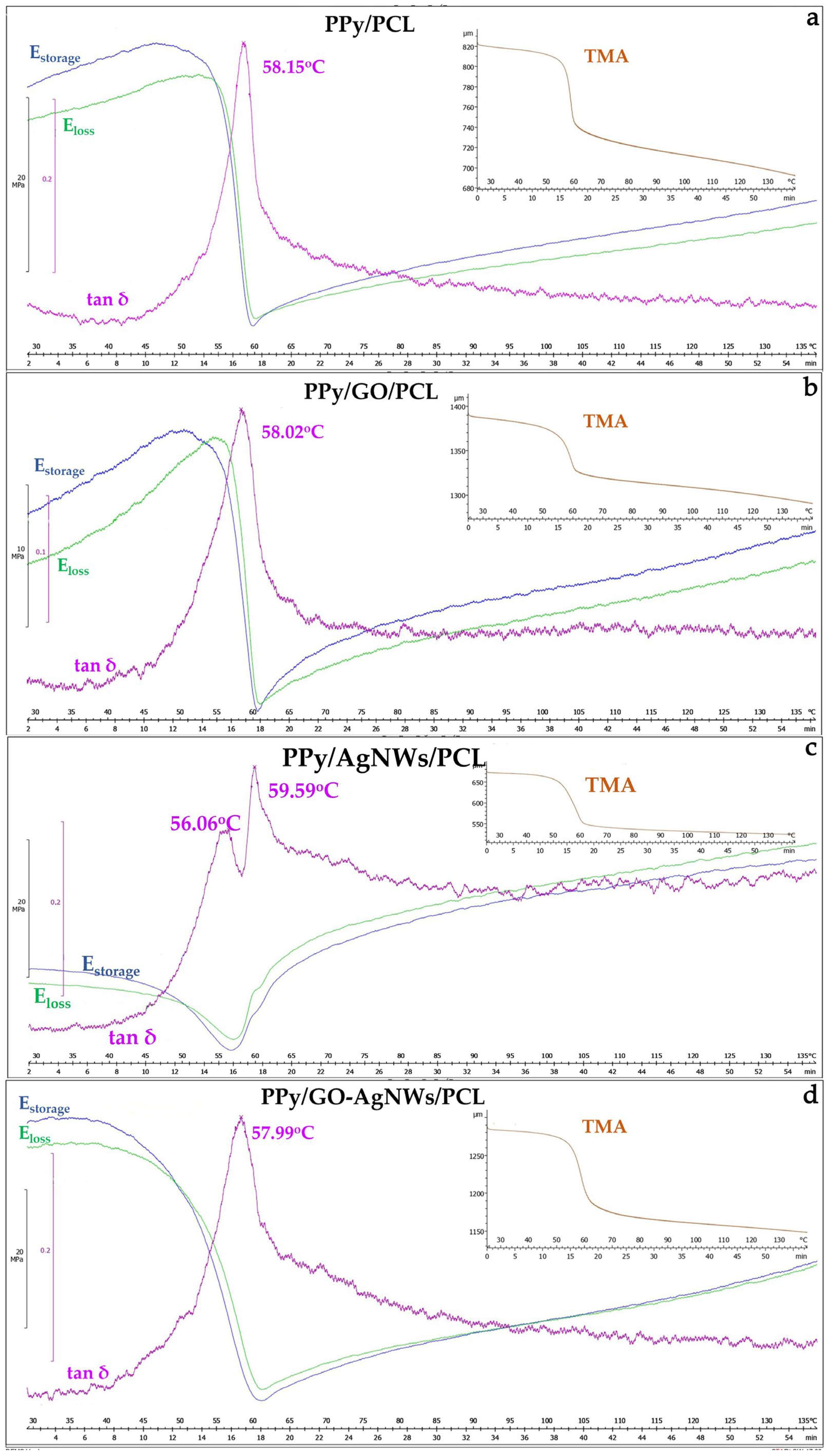 Molecules 30 04221 g005 Molecules 30 04221 g005