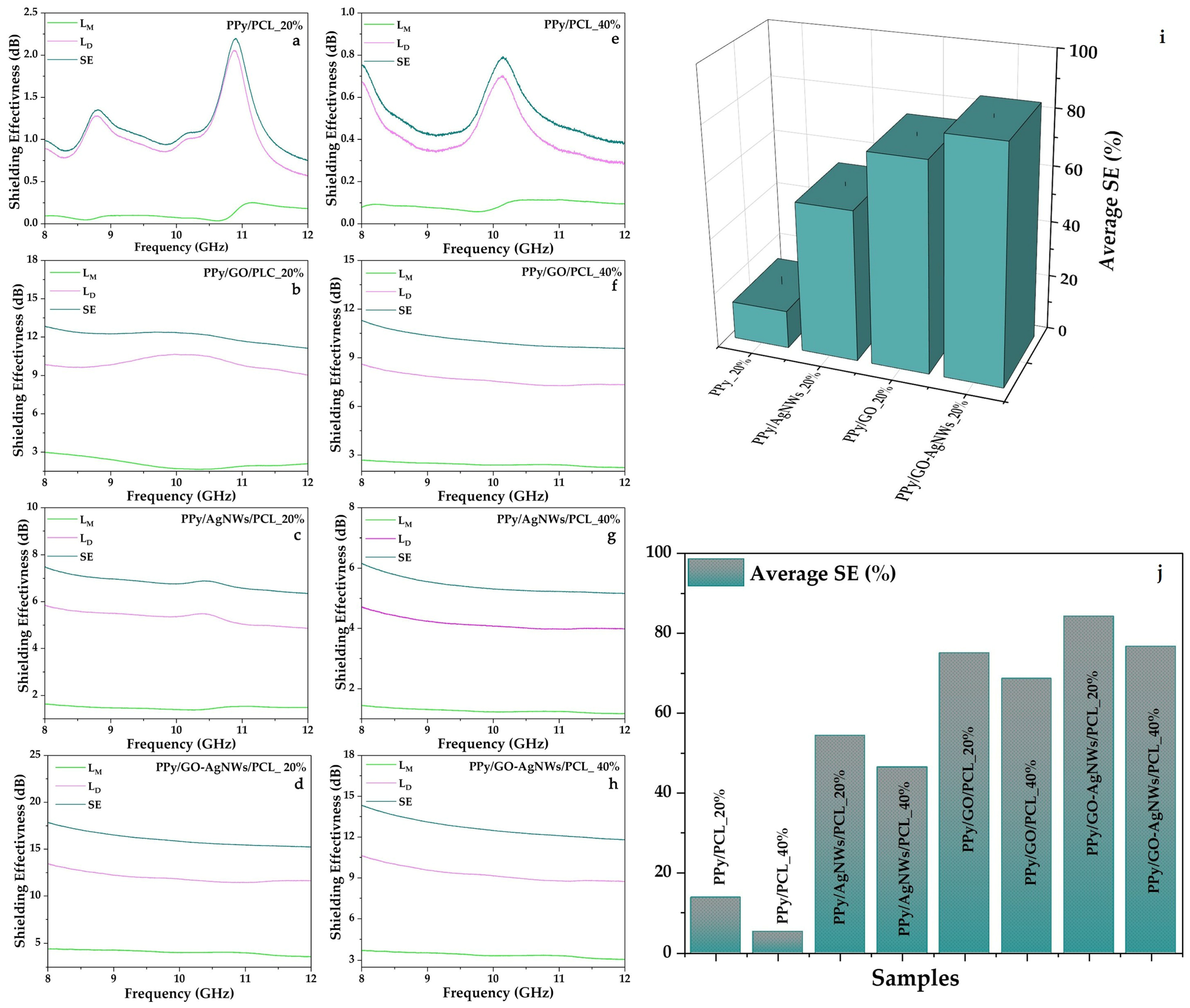 Molecules 30 04221 g006 Molecules 30 04221 g006