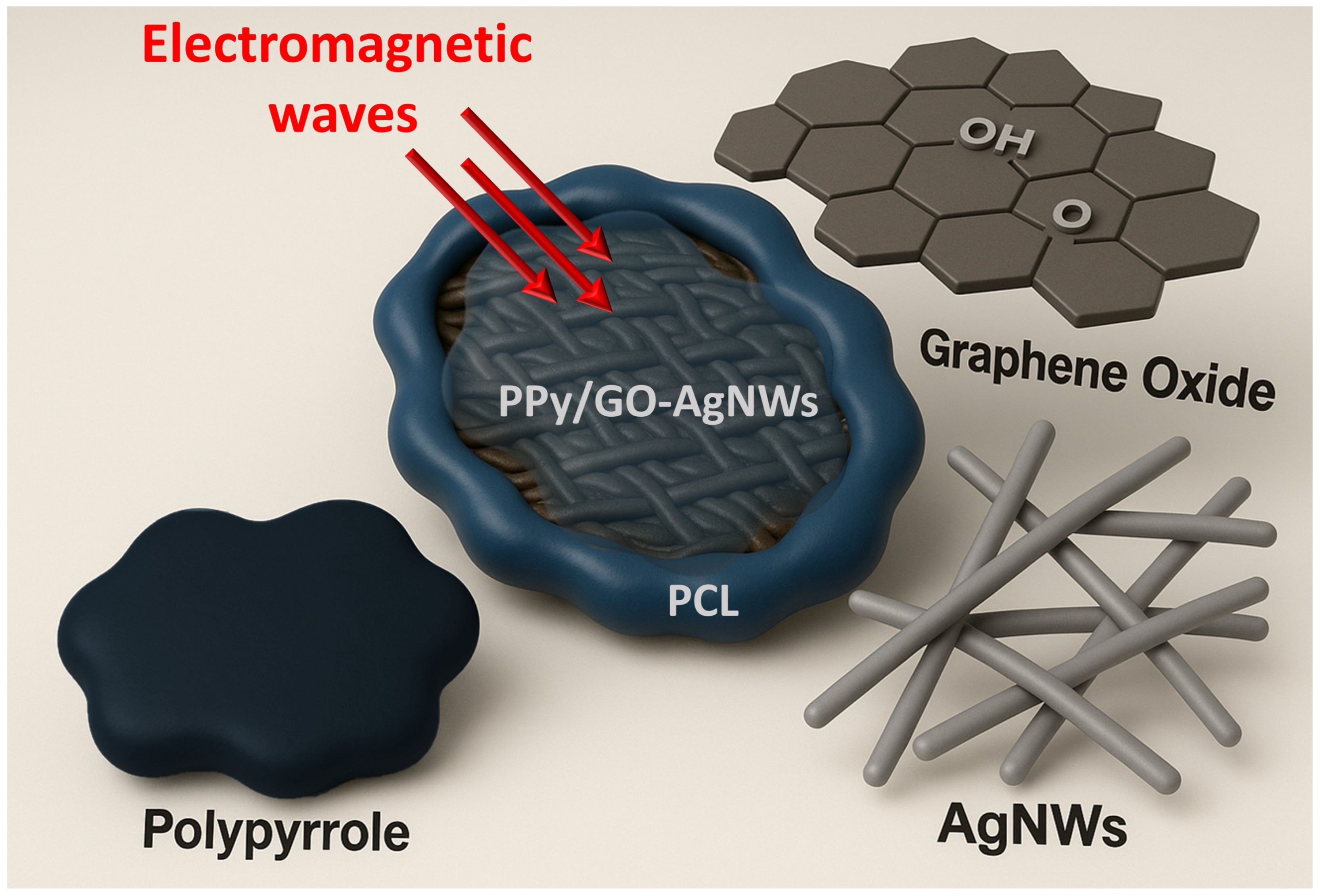 Molecules 30 04221 sch001 Molecules 30 04221 sch001