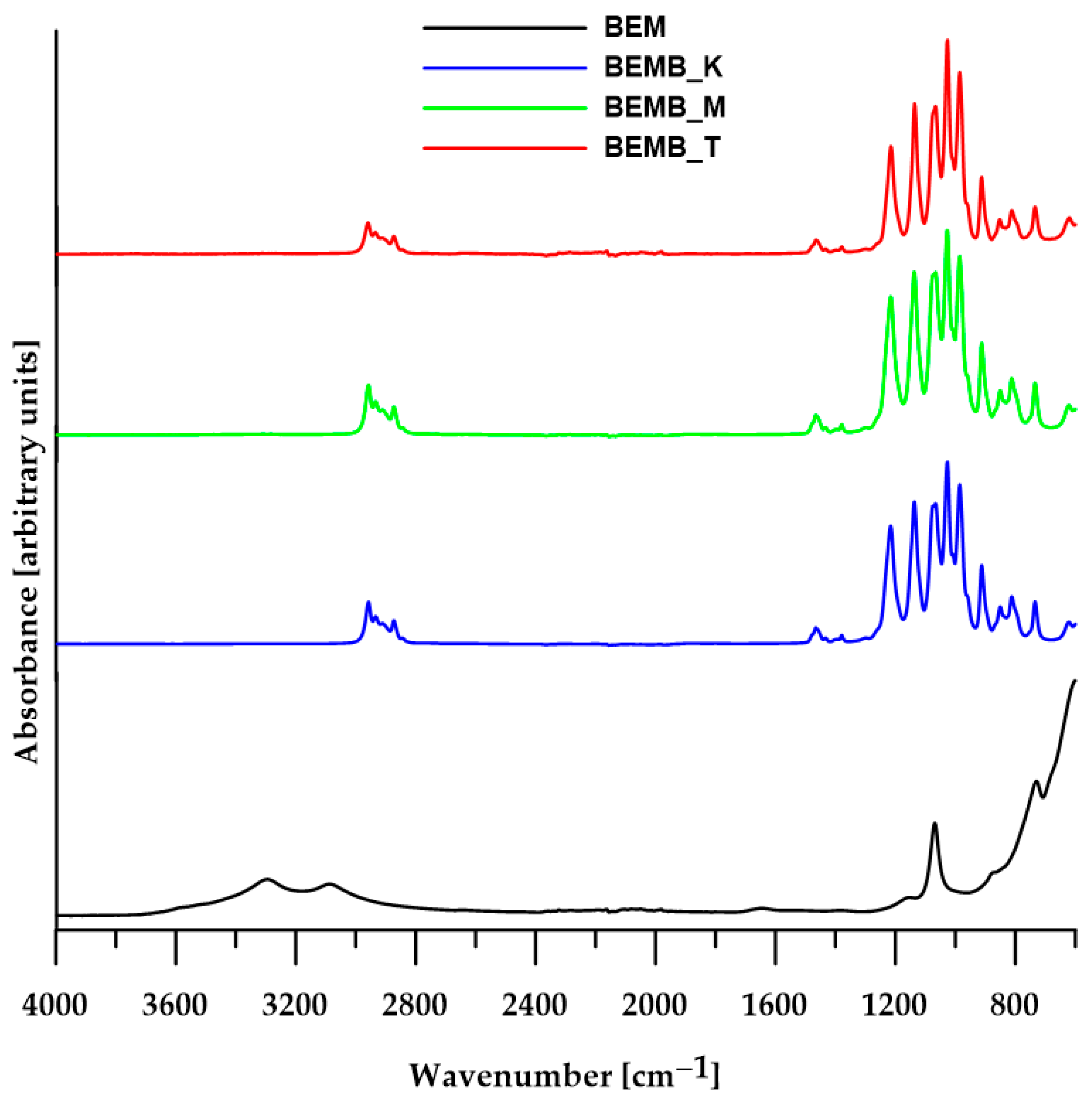 Molecules 30 04222 g001
