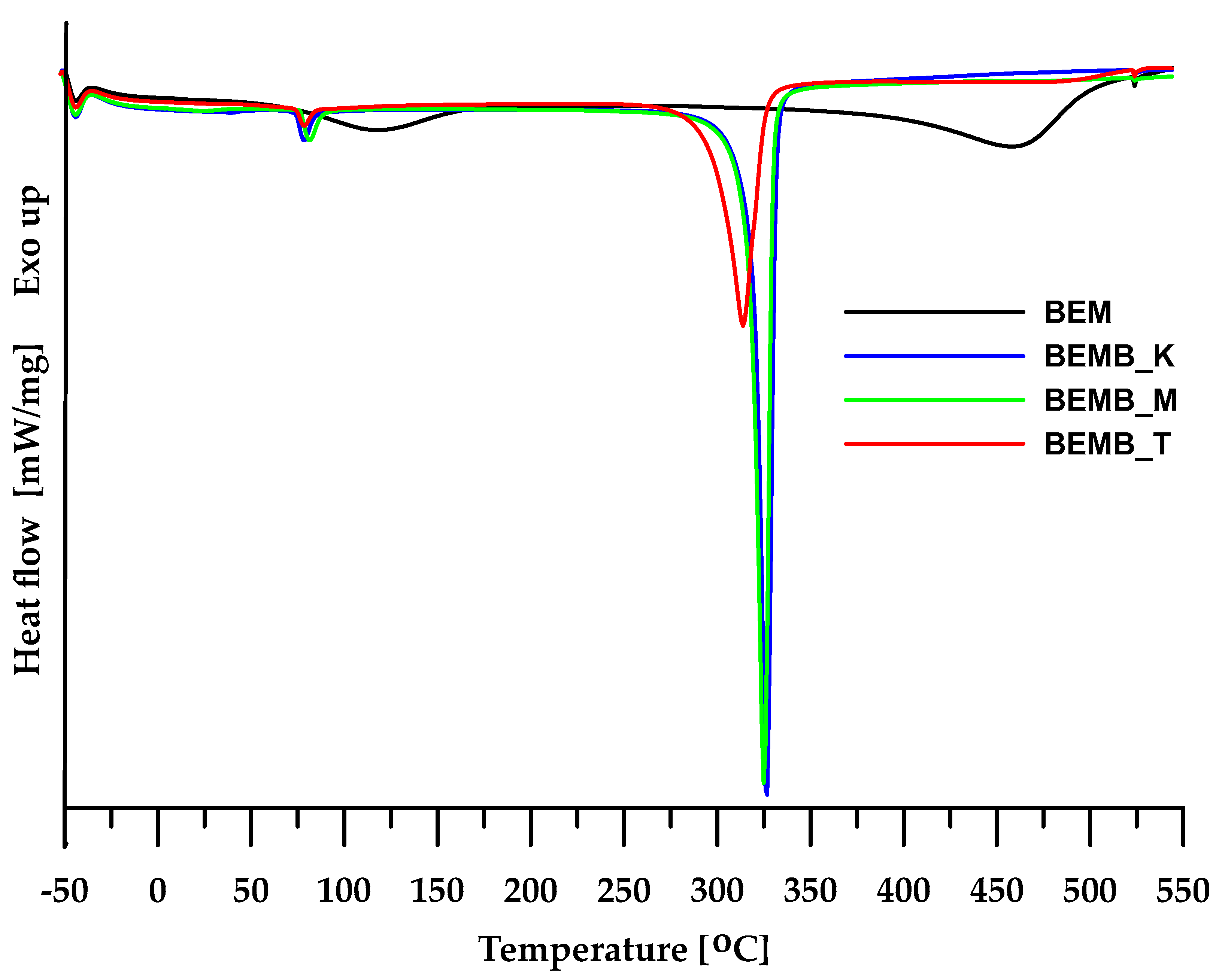 Molecules 30 04222 g004