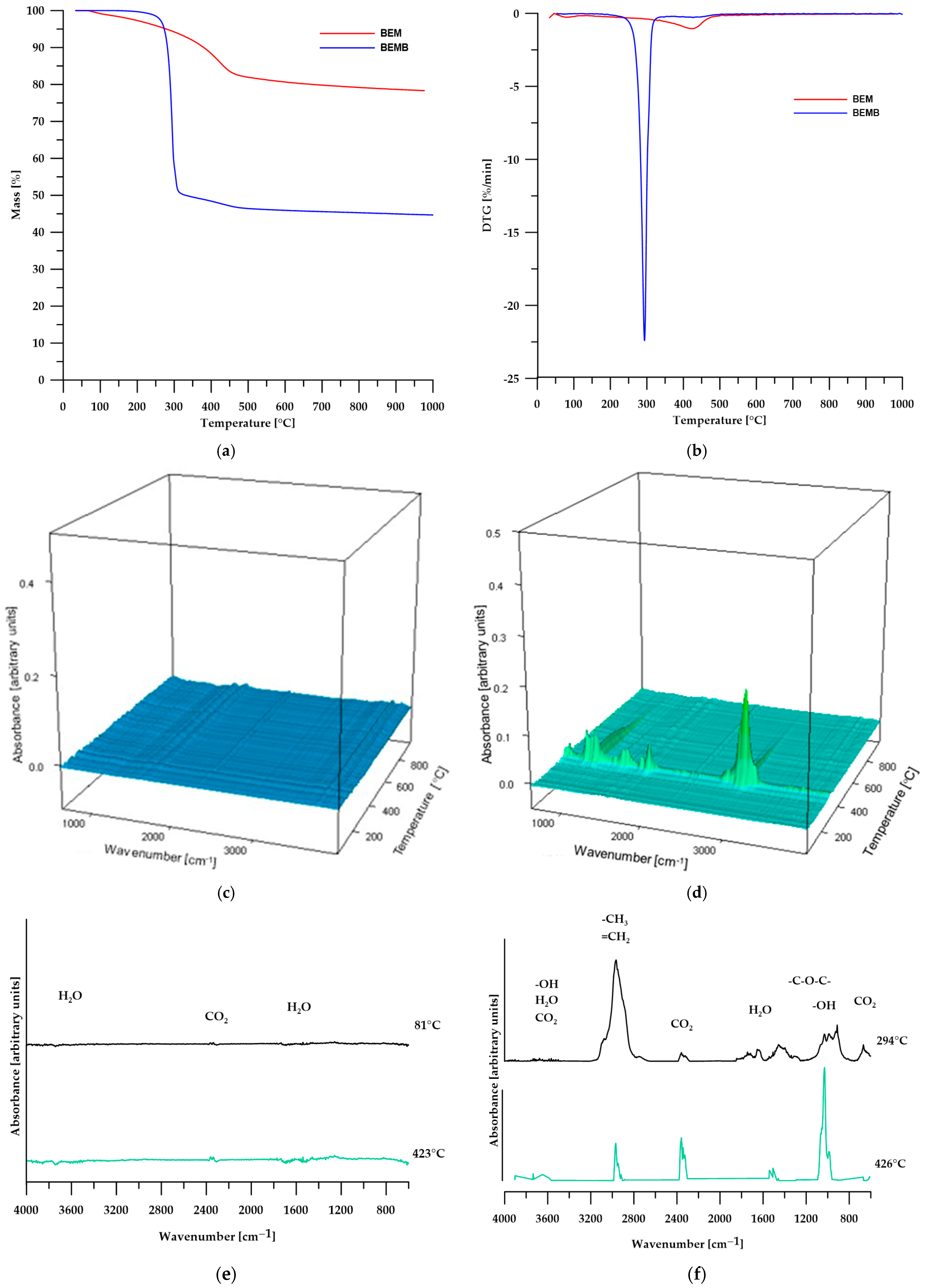 Molecules 30 04222 g005