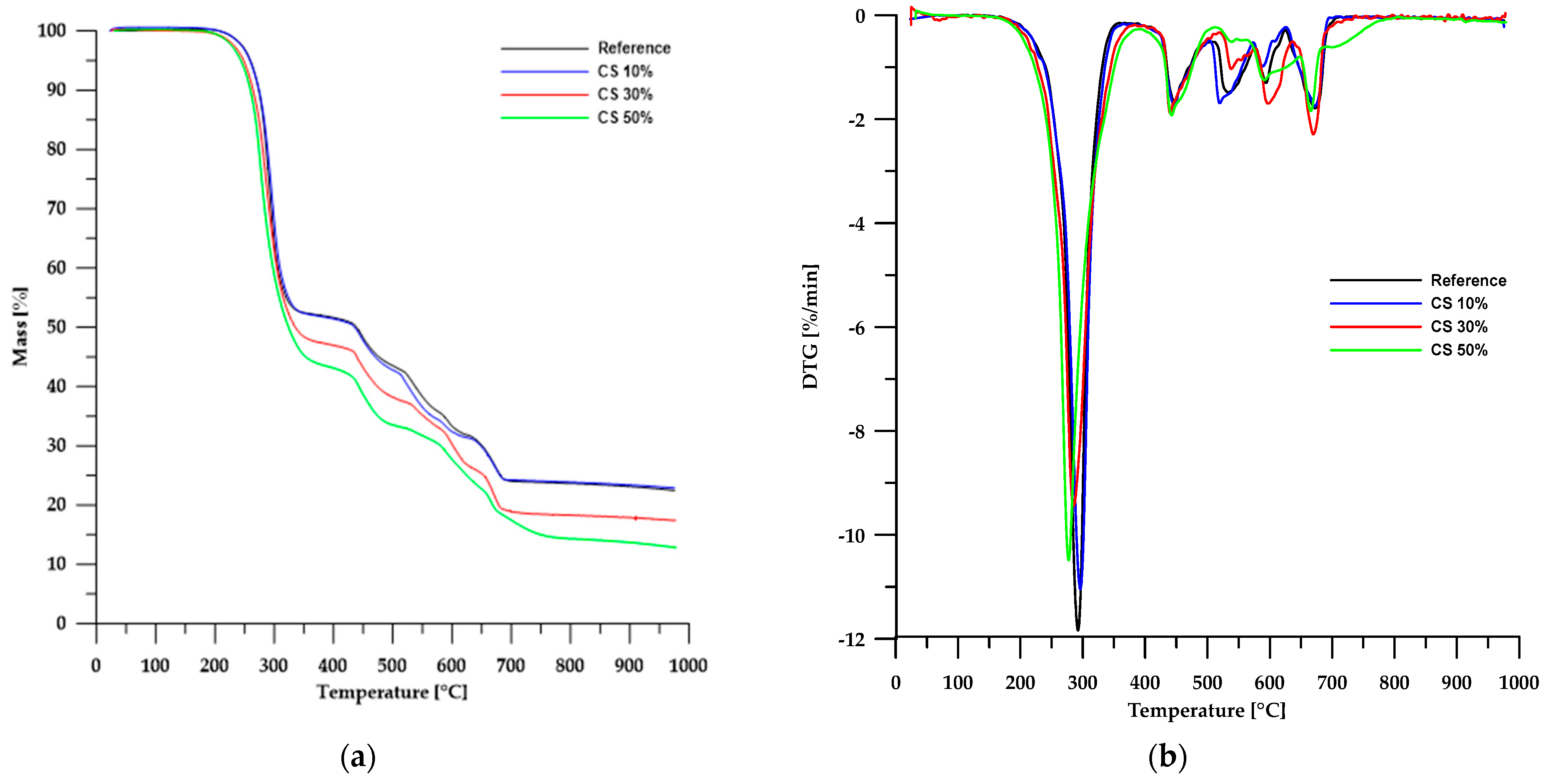 Molecules 30 04222 g006