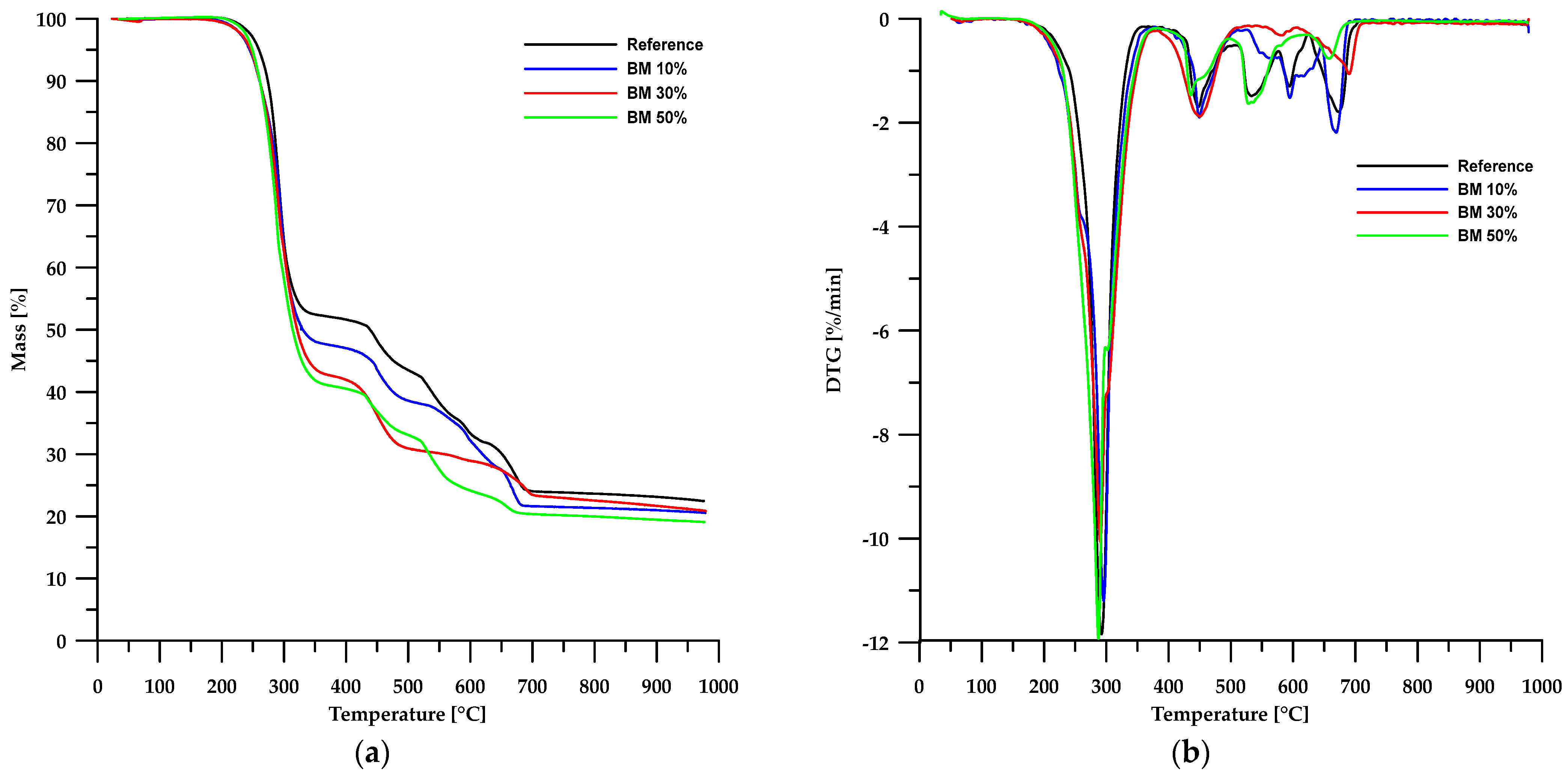 Molecules 30 04222 g007