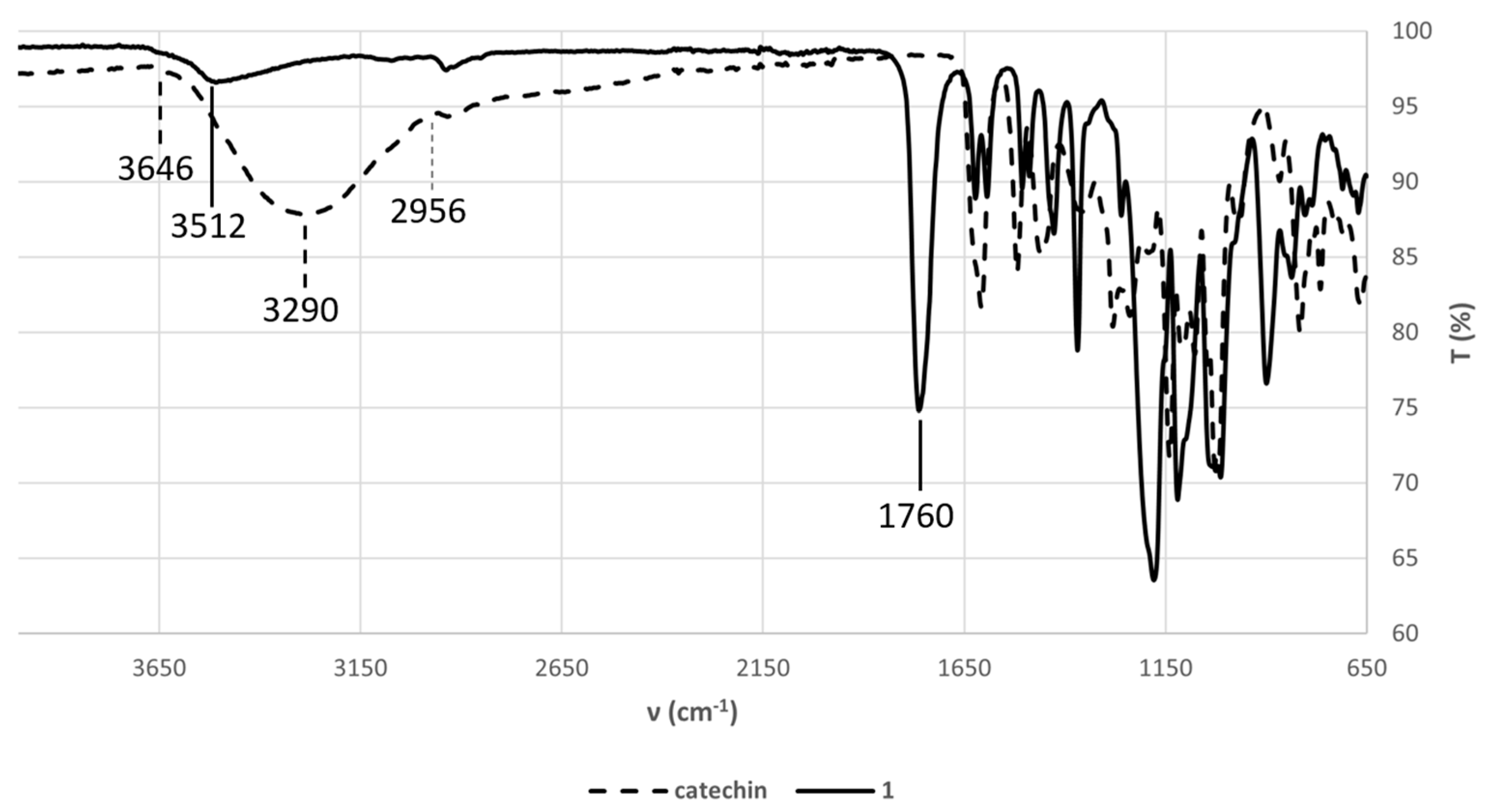Molecules 30 04223 sch003 Molecules 30 04223 sch003