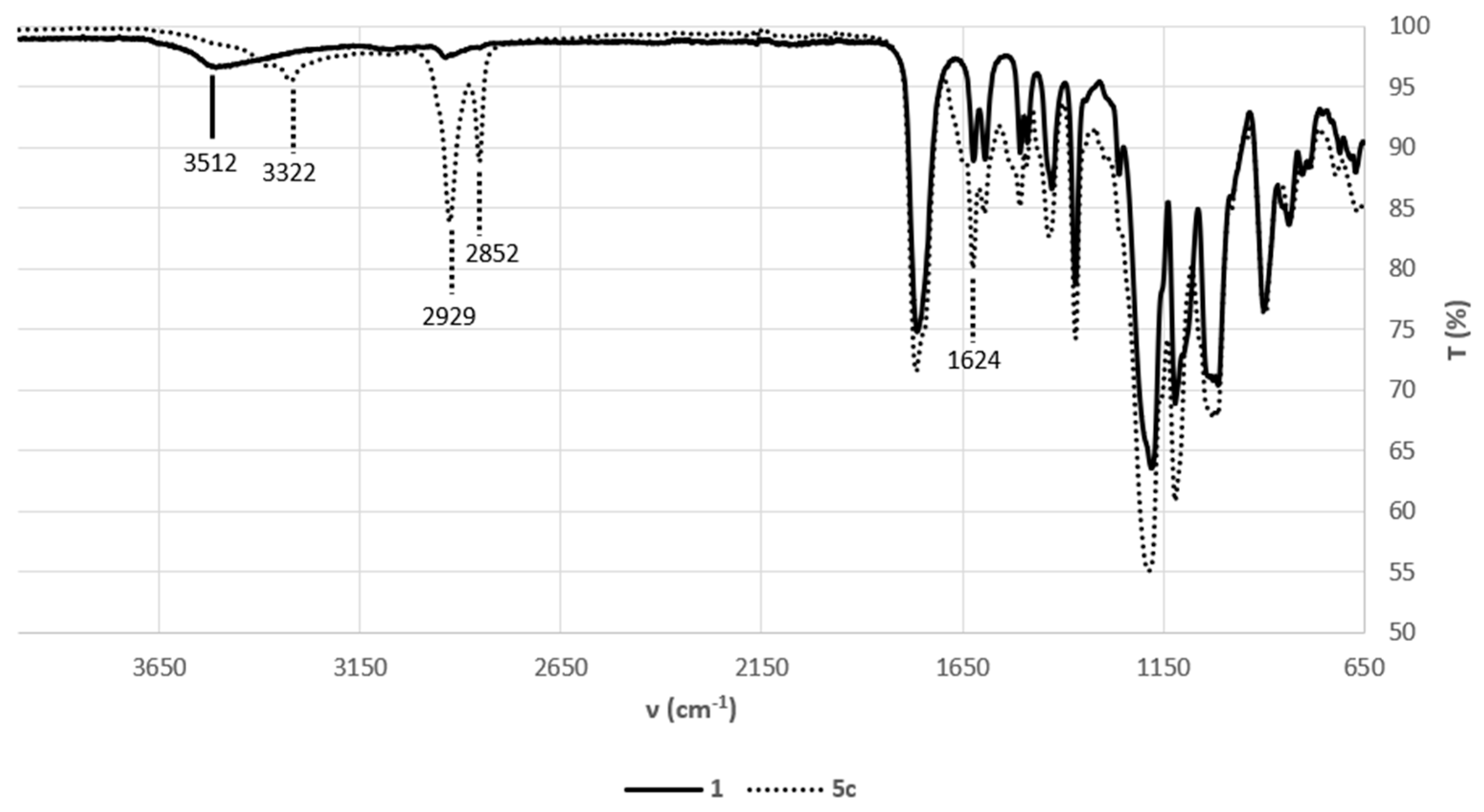 Molecules 30 04223 sch006 Molecules 30 04223 sch006