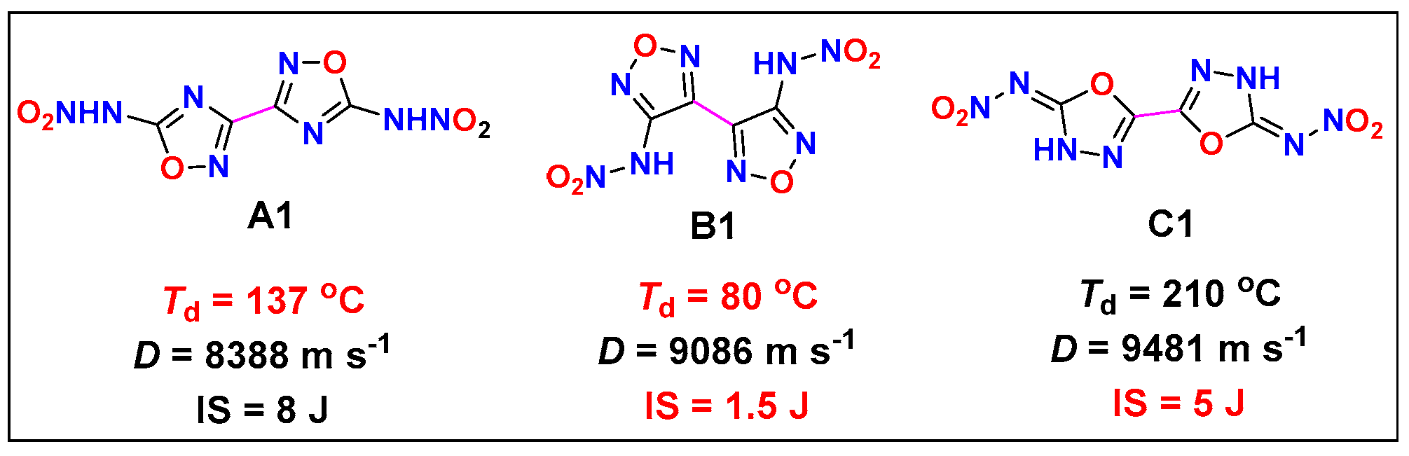 Molecules 30 04224 g001