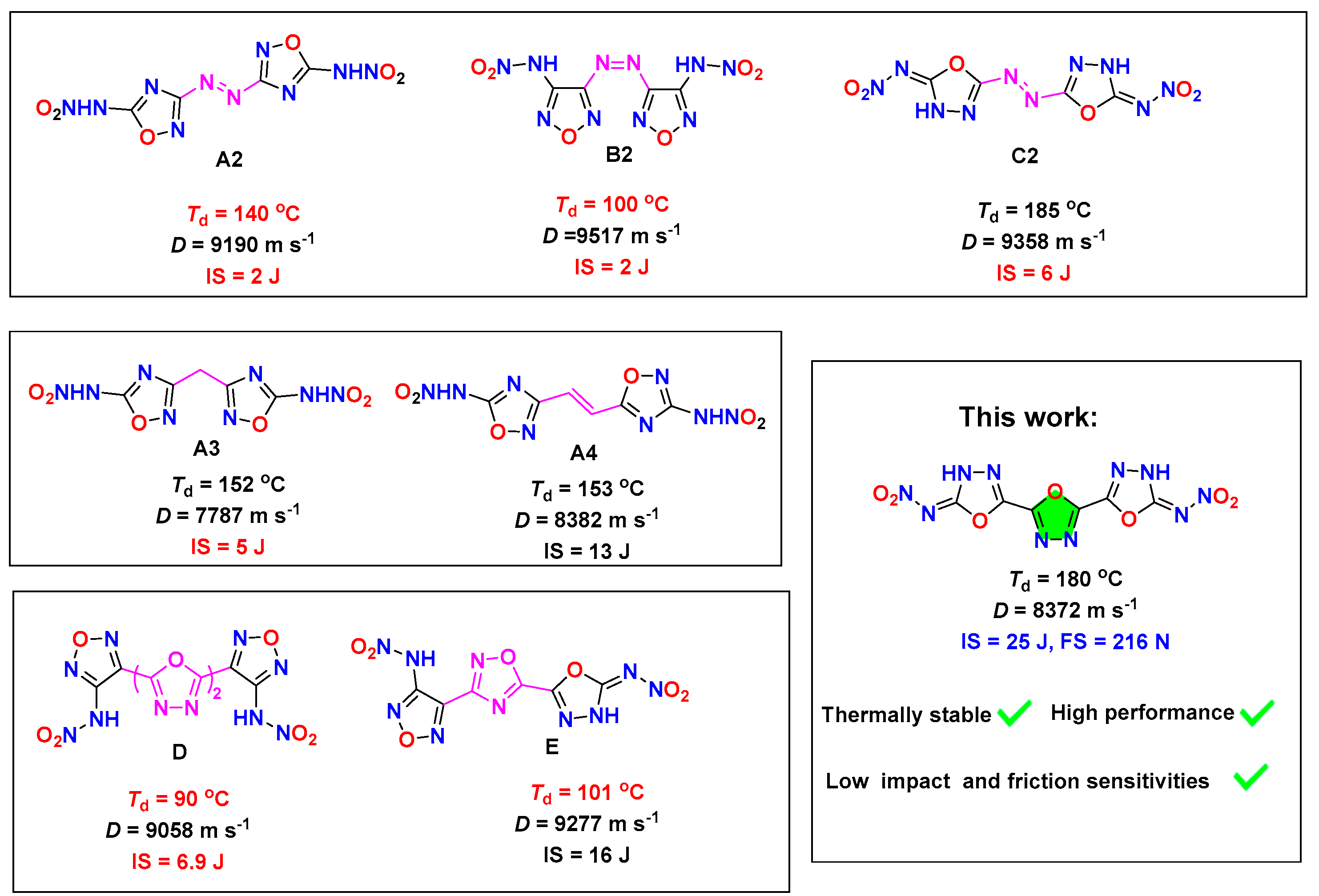 Molecules 30 04224 g002
