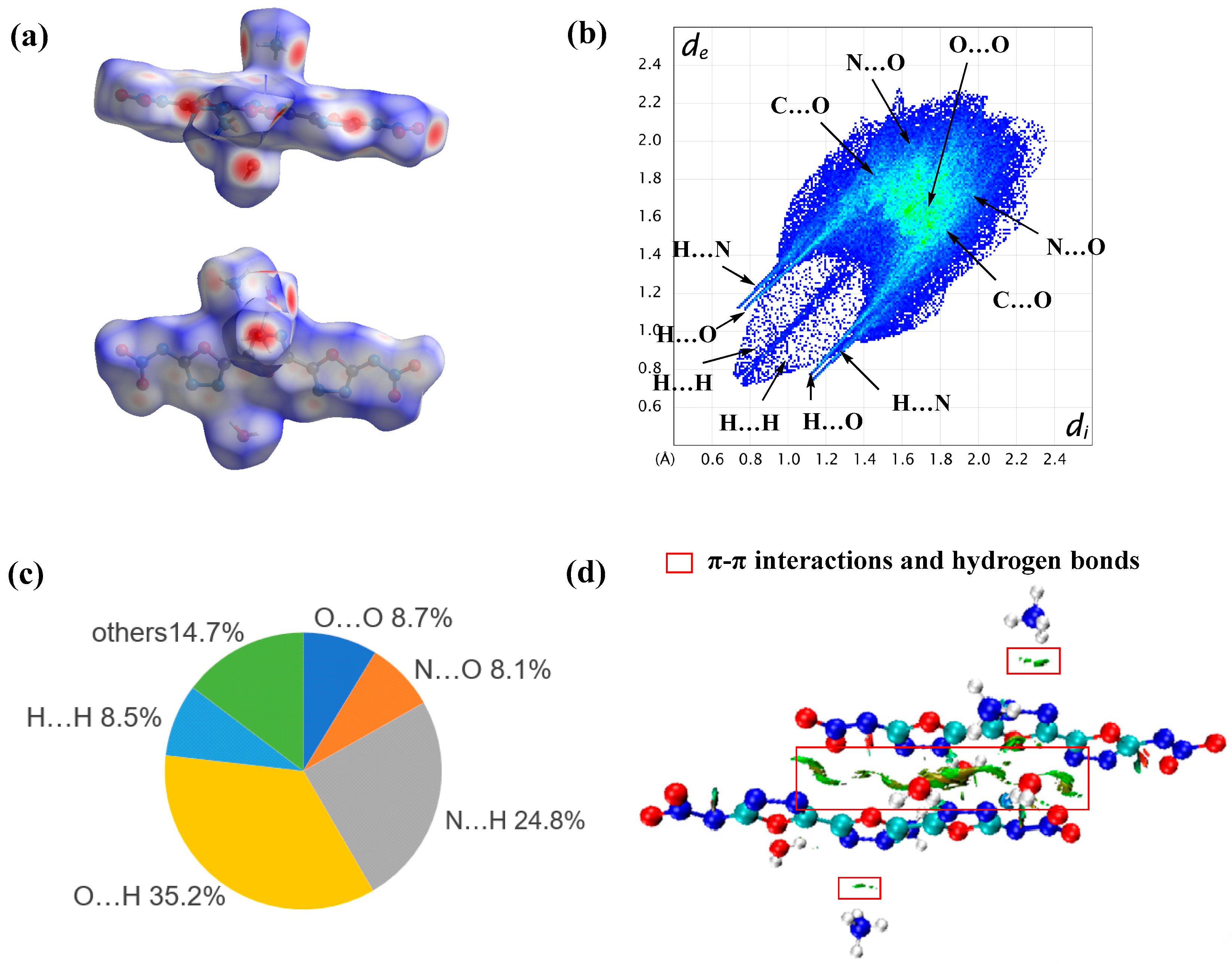 Molecules 30 04224 g004
