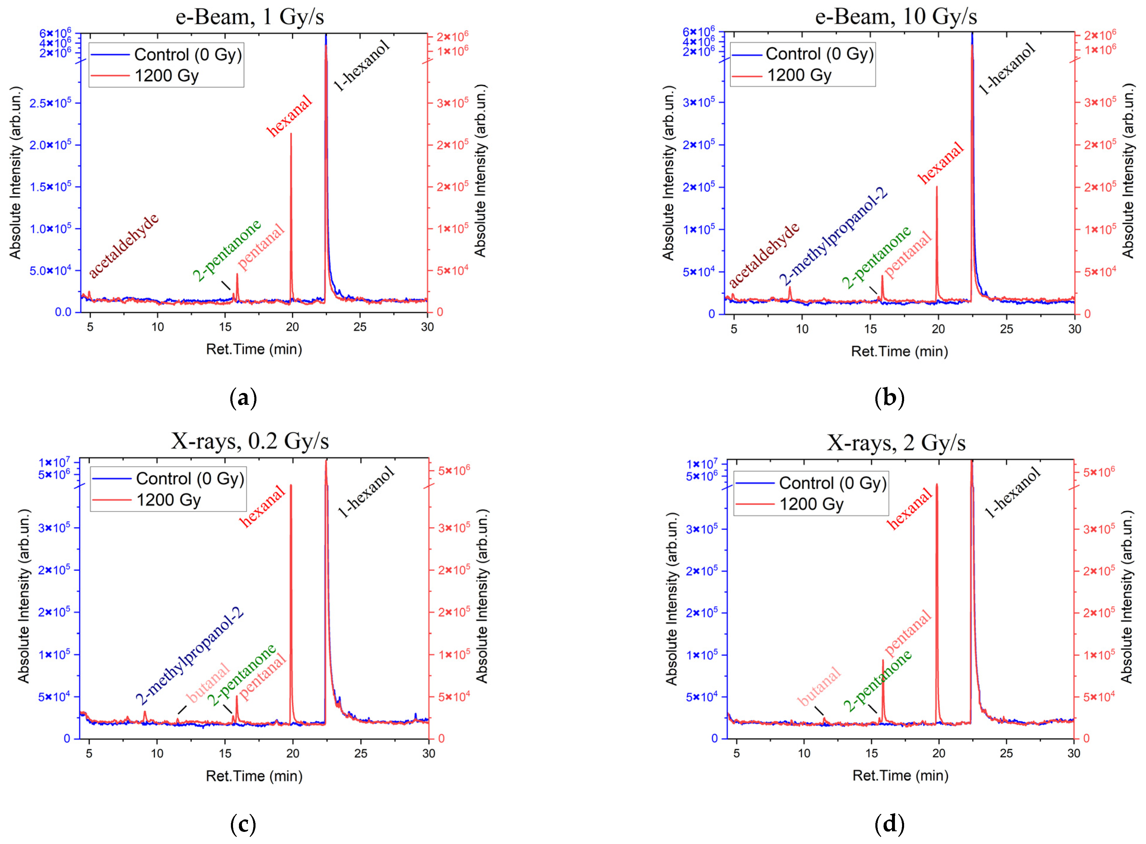 Molecules 30 04226 g003 Molecules 30 04226 g003