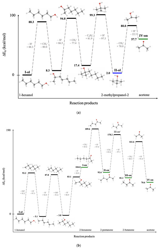 Molecules 30 04226 g0a1a