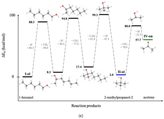 Molecules 30 04226 g0a1b