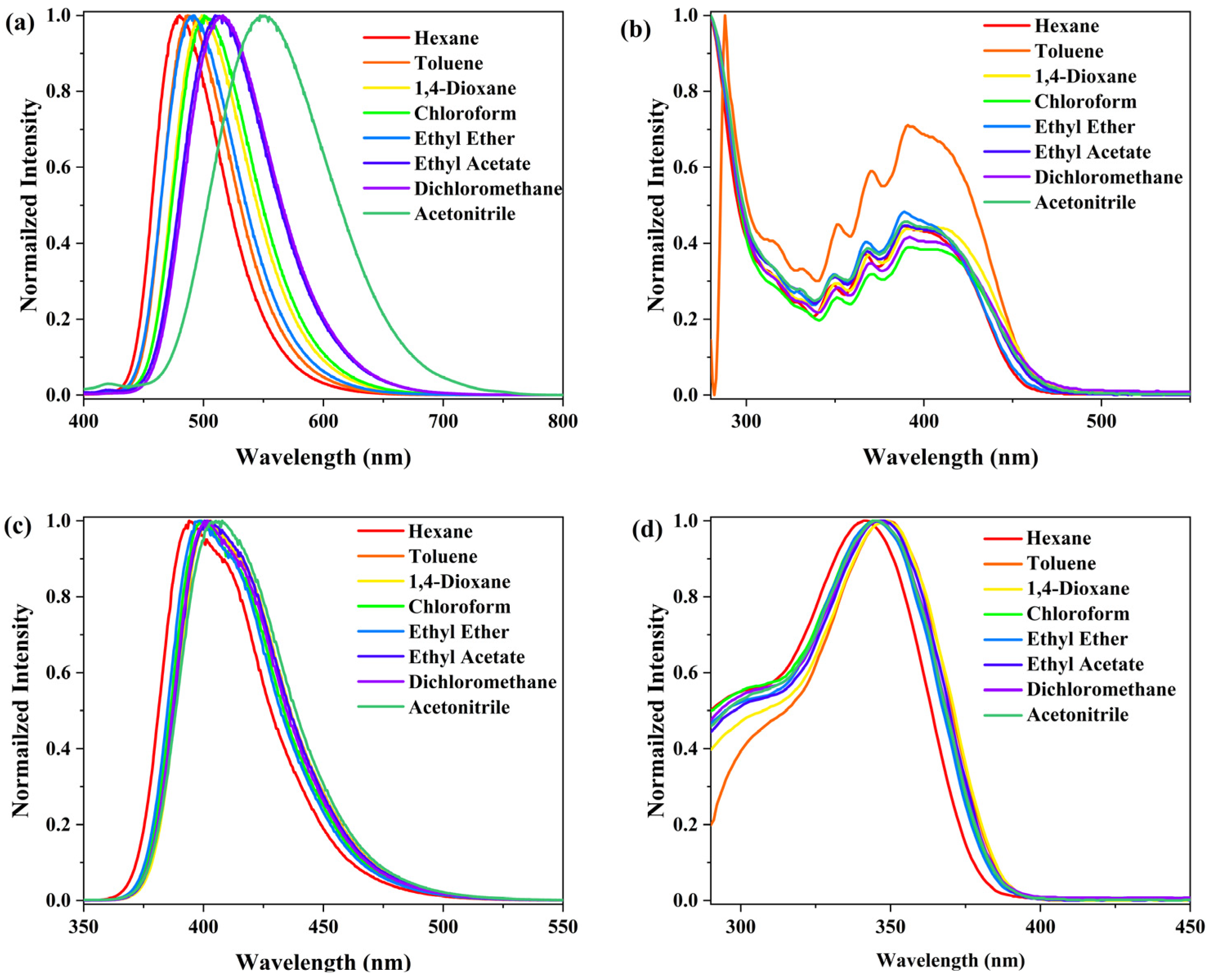 Molecules 30 04228 g002