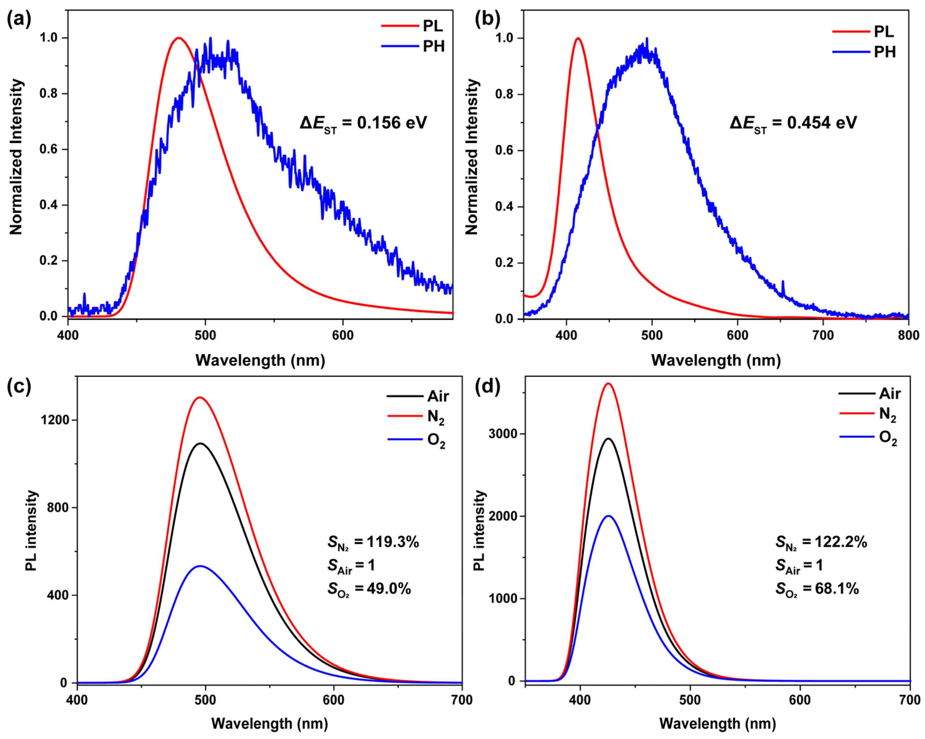 Molecules 30 04228 g003
