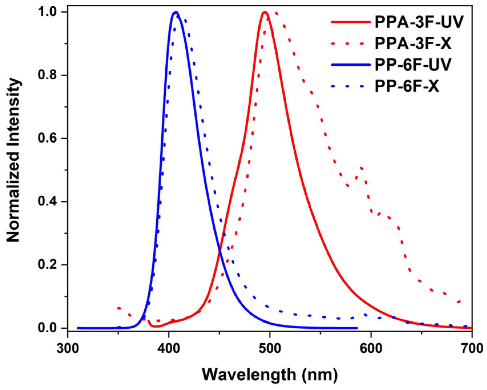 Molecules 30 04228 g004