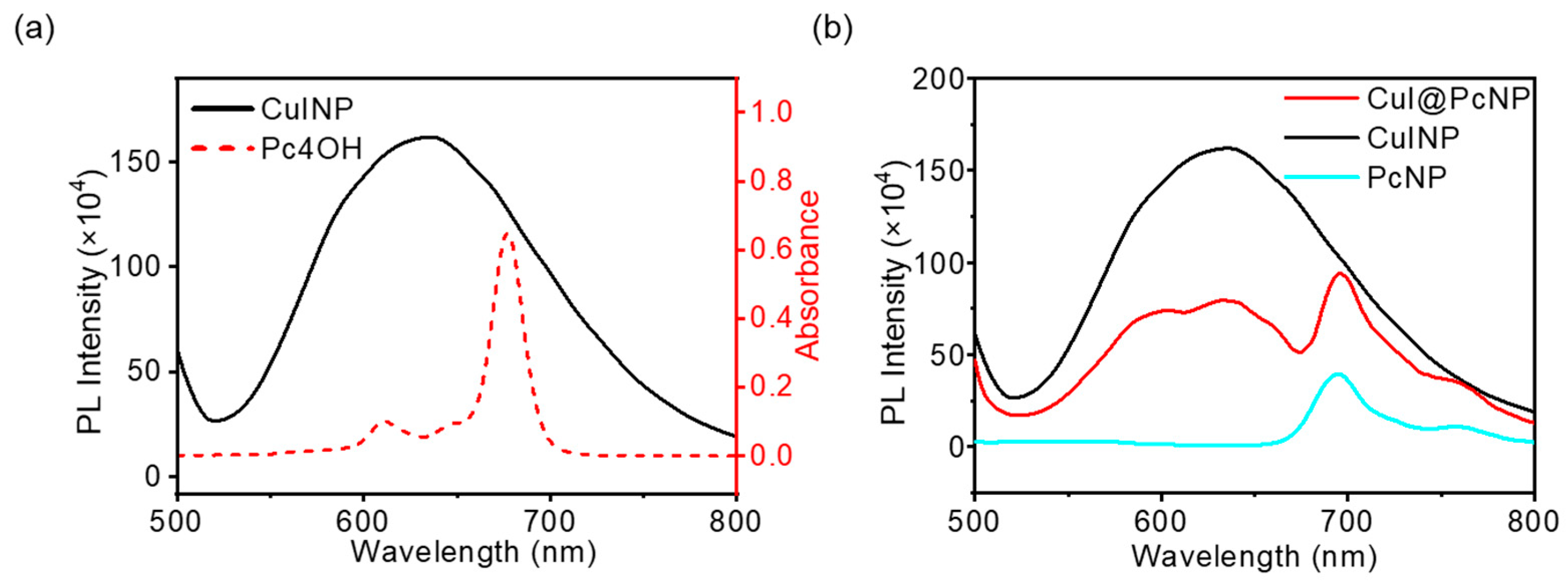 Molecules 30 04229 g002